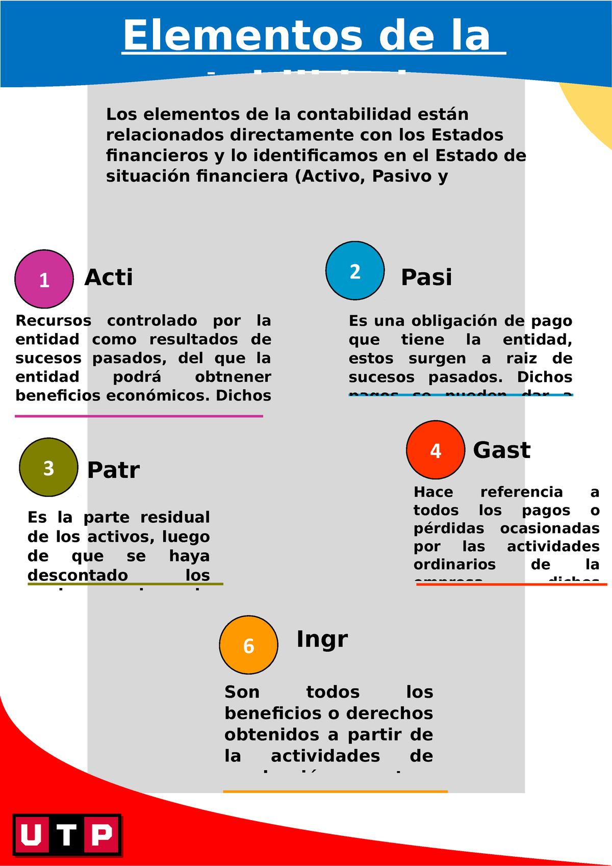 Infografia De Los Elementos De La Contabilidad Son Todos Los