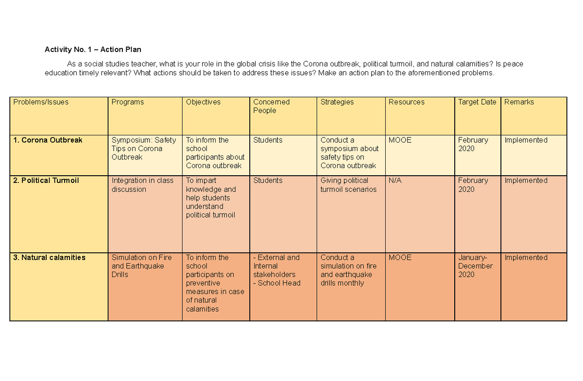 Activity 1 learning material Activity No. 1 Action Plan As a