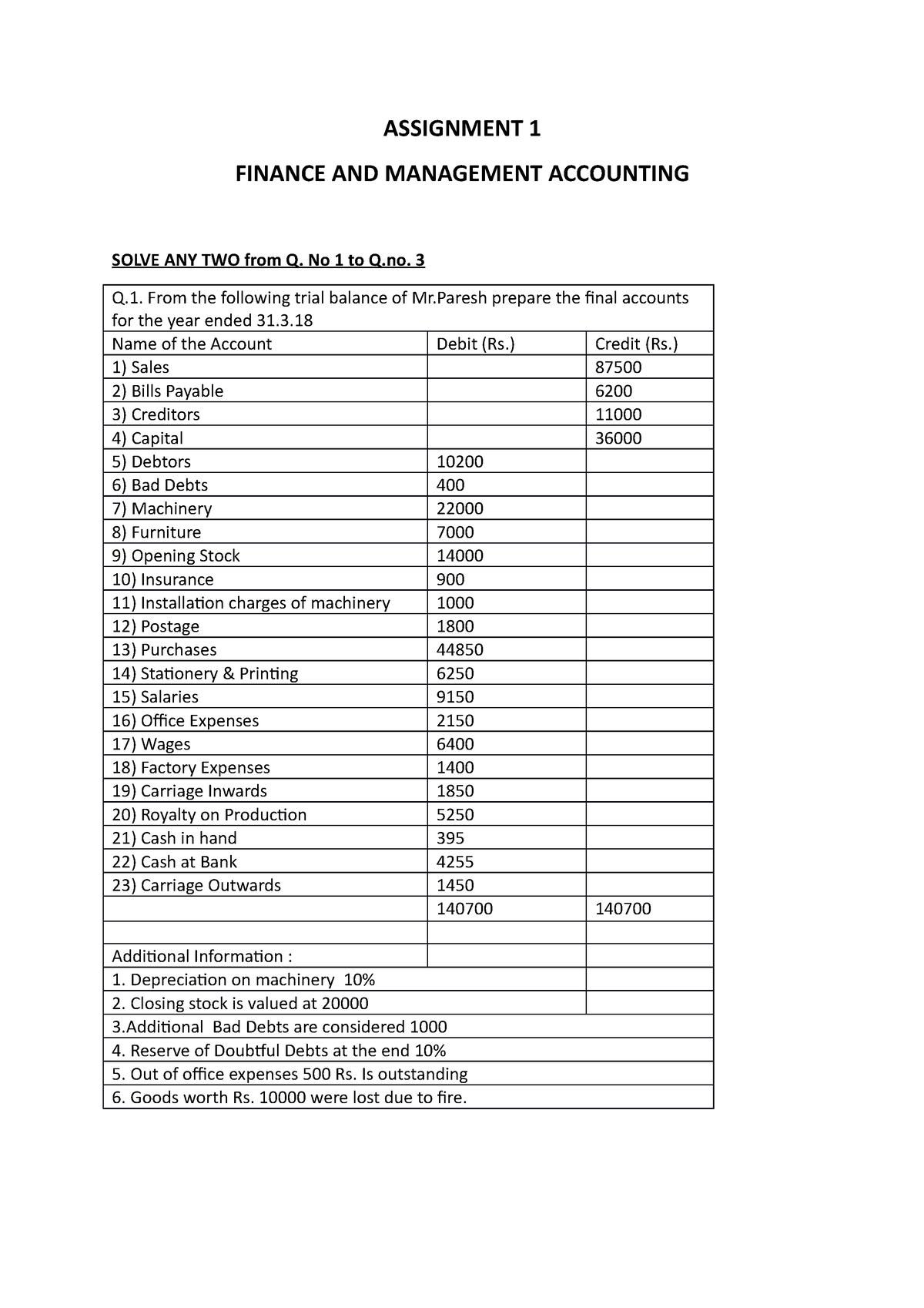 accounting and financial management assignment