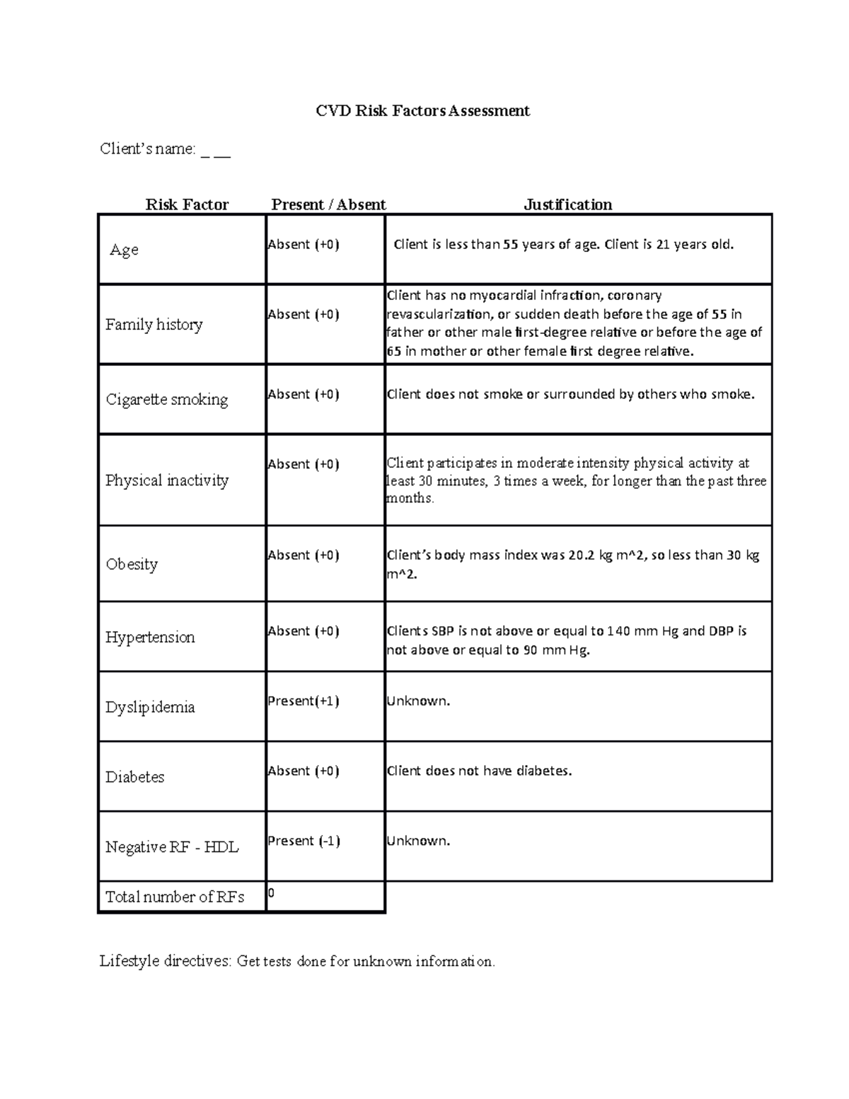 Risk Factor Assessment justification CVD Risk Factors Assessment