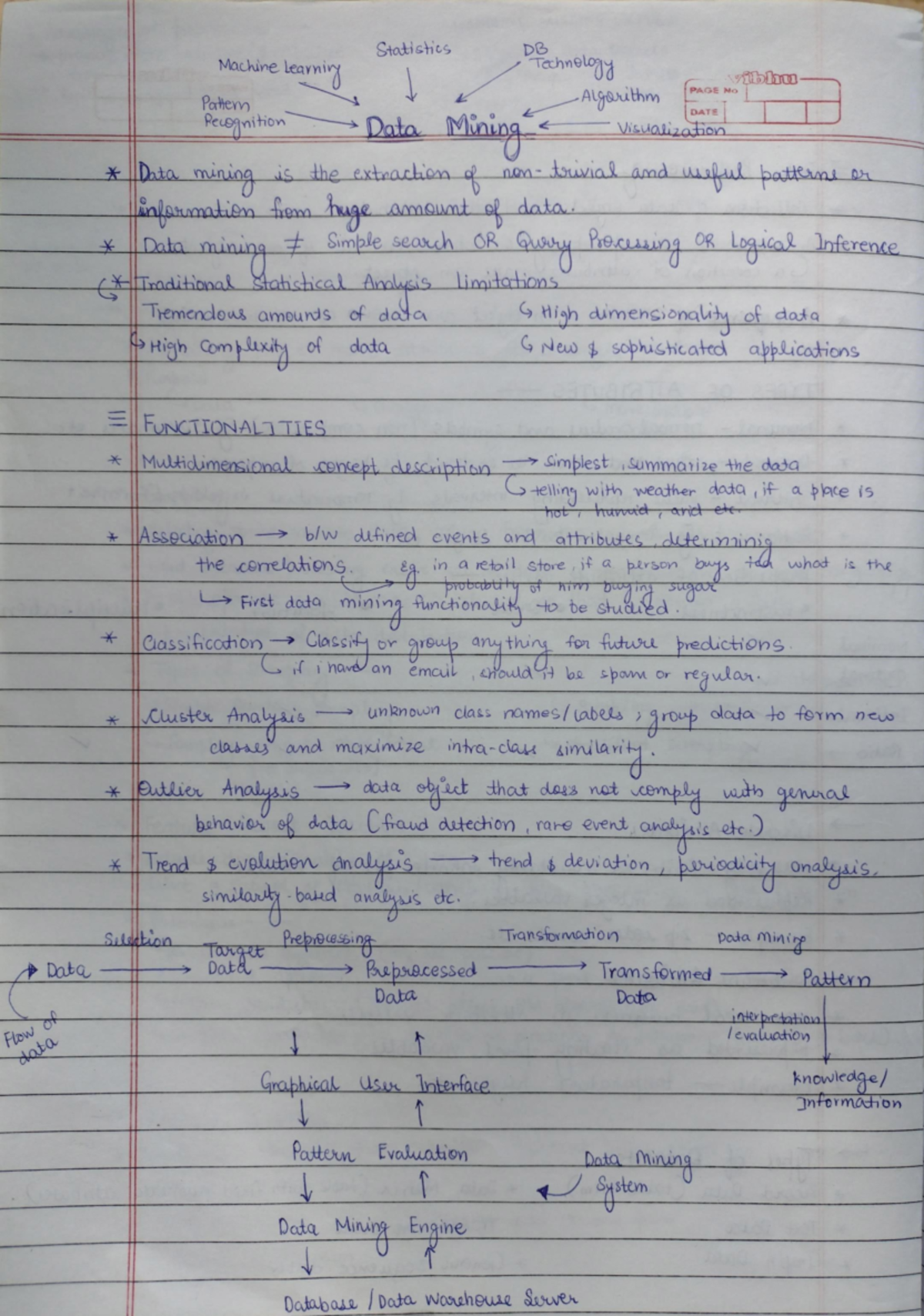 DM notes - Leqyni 1 PAGE No Pcçheyn DATE OR re amouyos cl CA OC ao-*q b ...