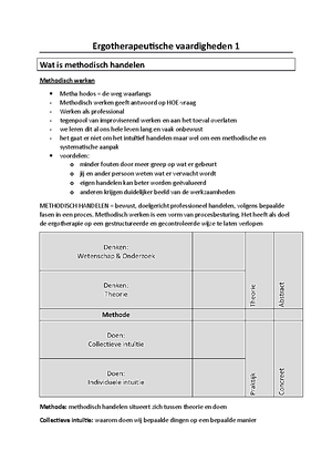 Samenvatting Ergotherapeutische Modellen - Modellen - Grondslagen Van ...