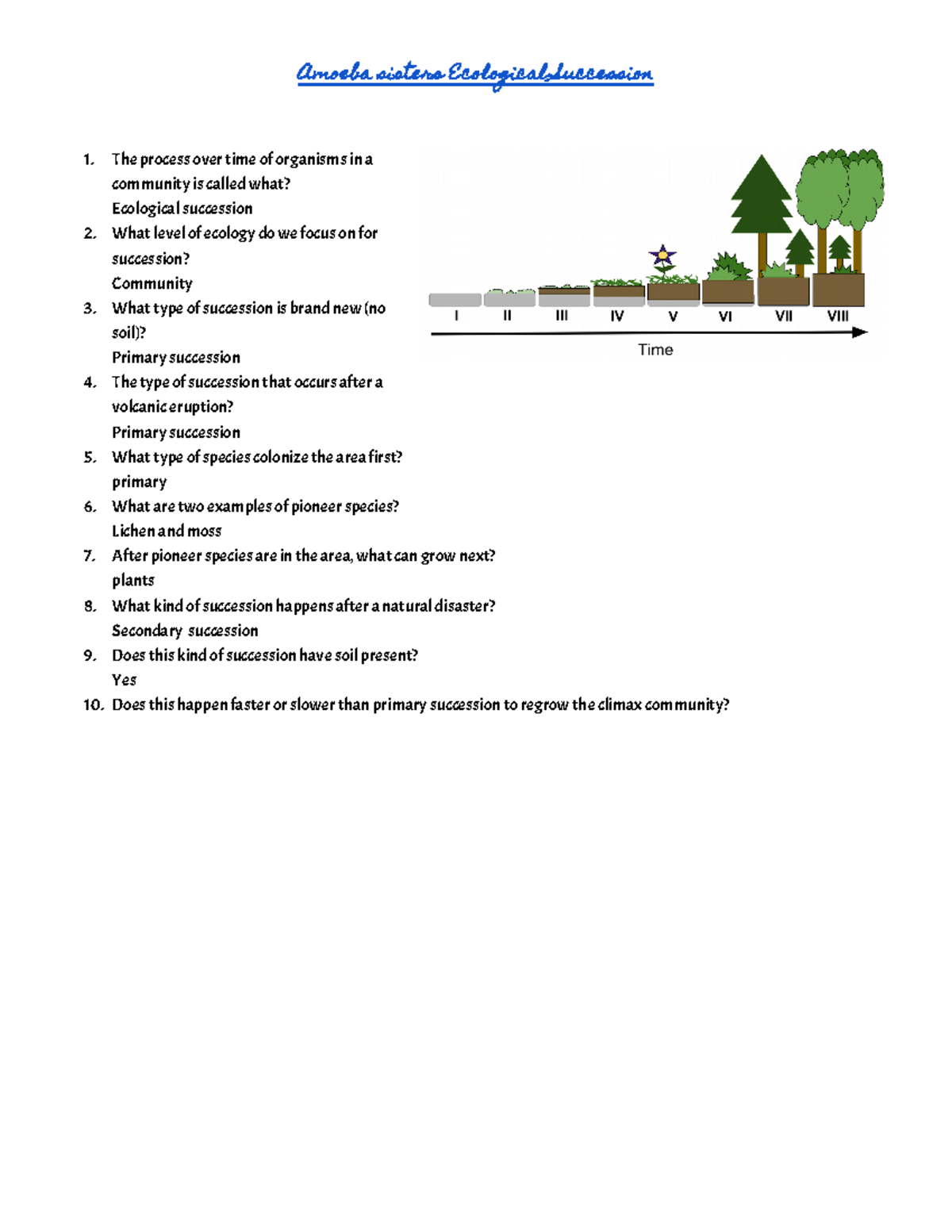 copy-of-amoeba-siters-ecological-succession-amoeba-sisters-ecological