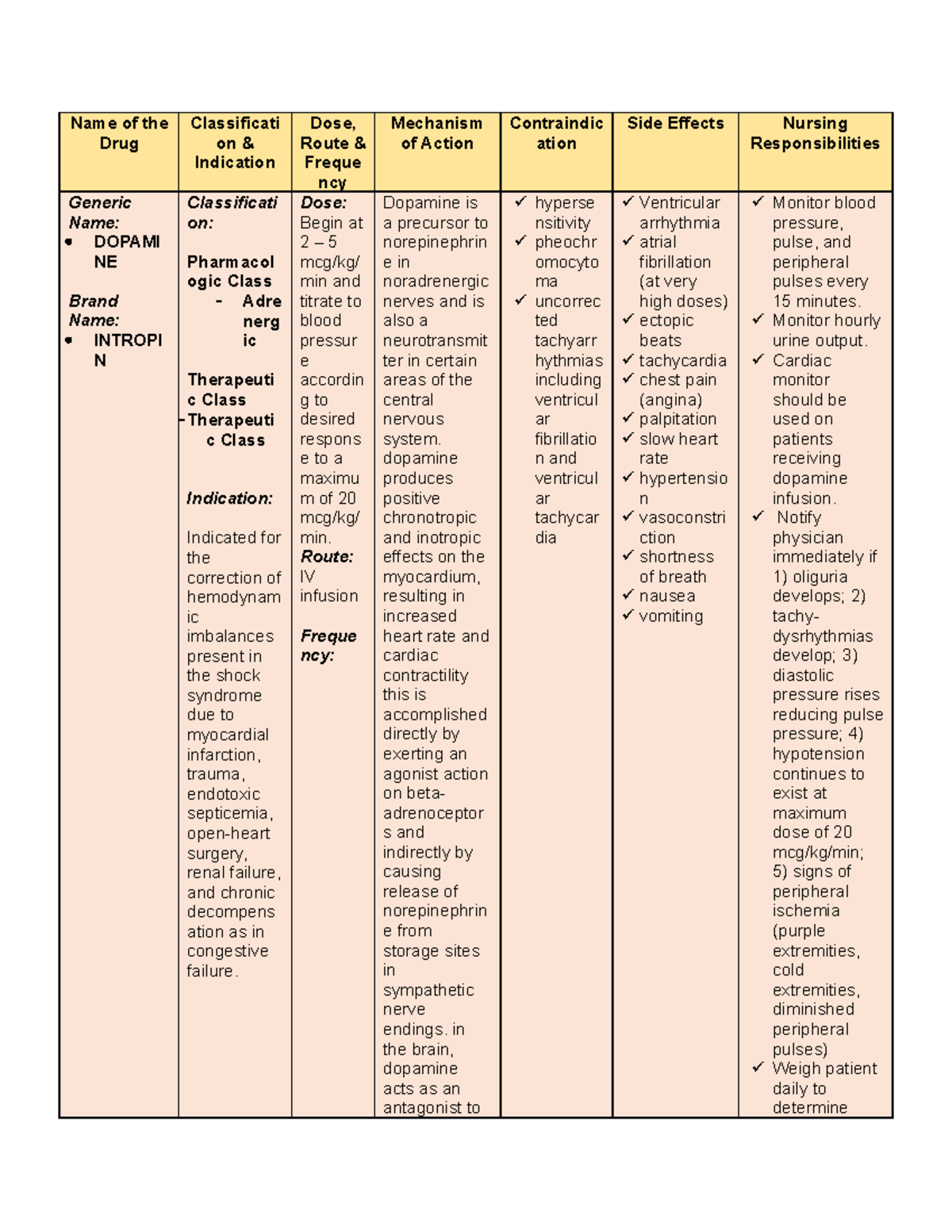 drug-study-name-of-the-drug-classificati-on-indication-dose-route