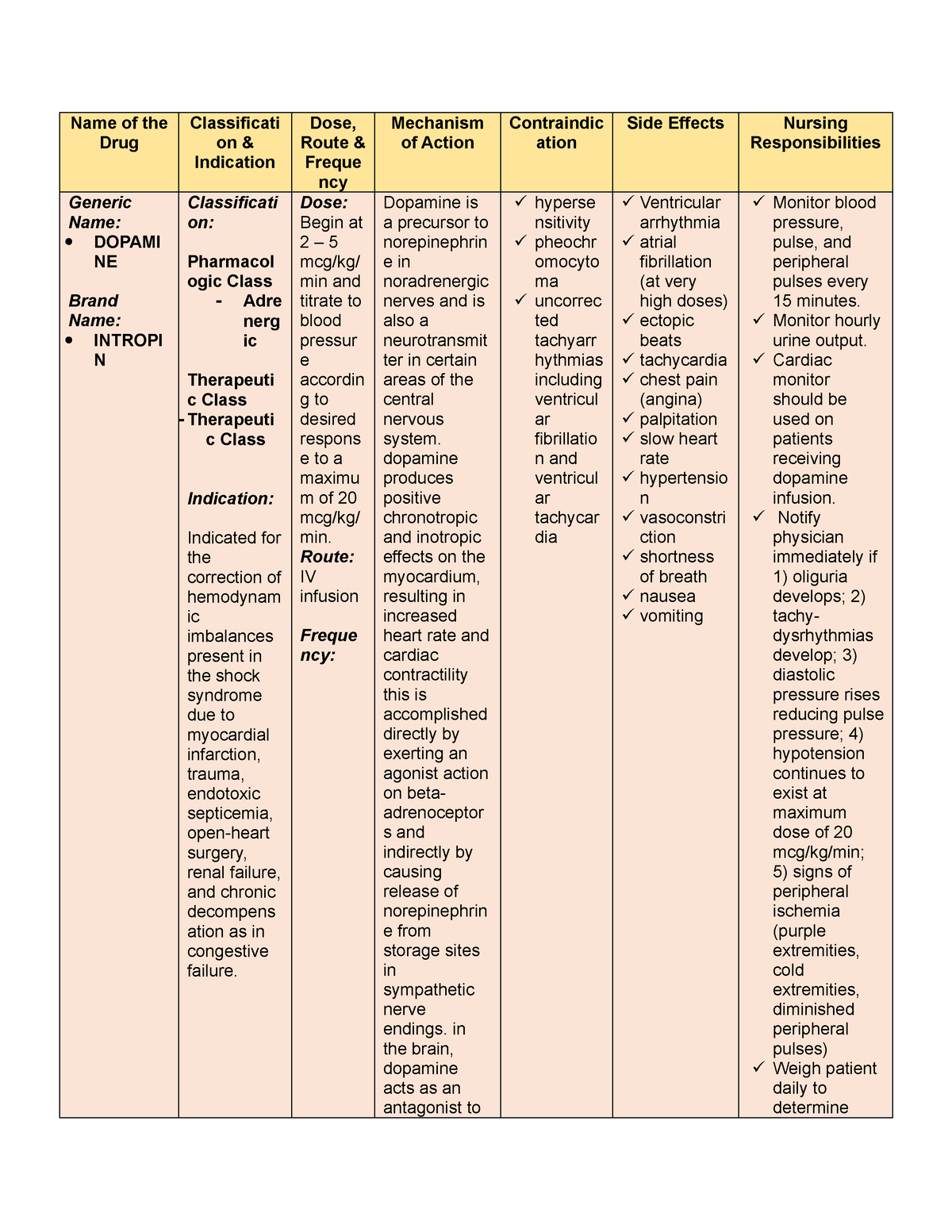 Drug Study Name Of The Drug Classificati On Indication Dose Route 