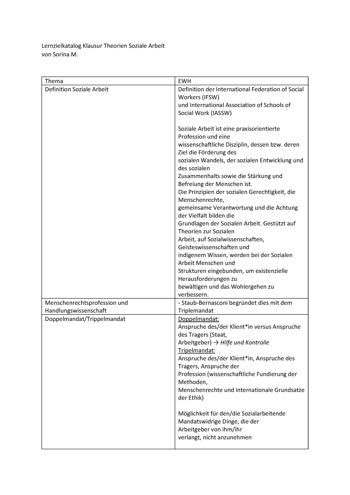 Theorien Der Sozialen Arbeit - Lernzielkatalog Klausur Theorien Soziale ...