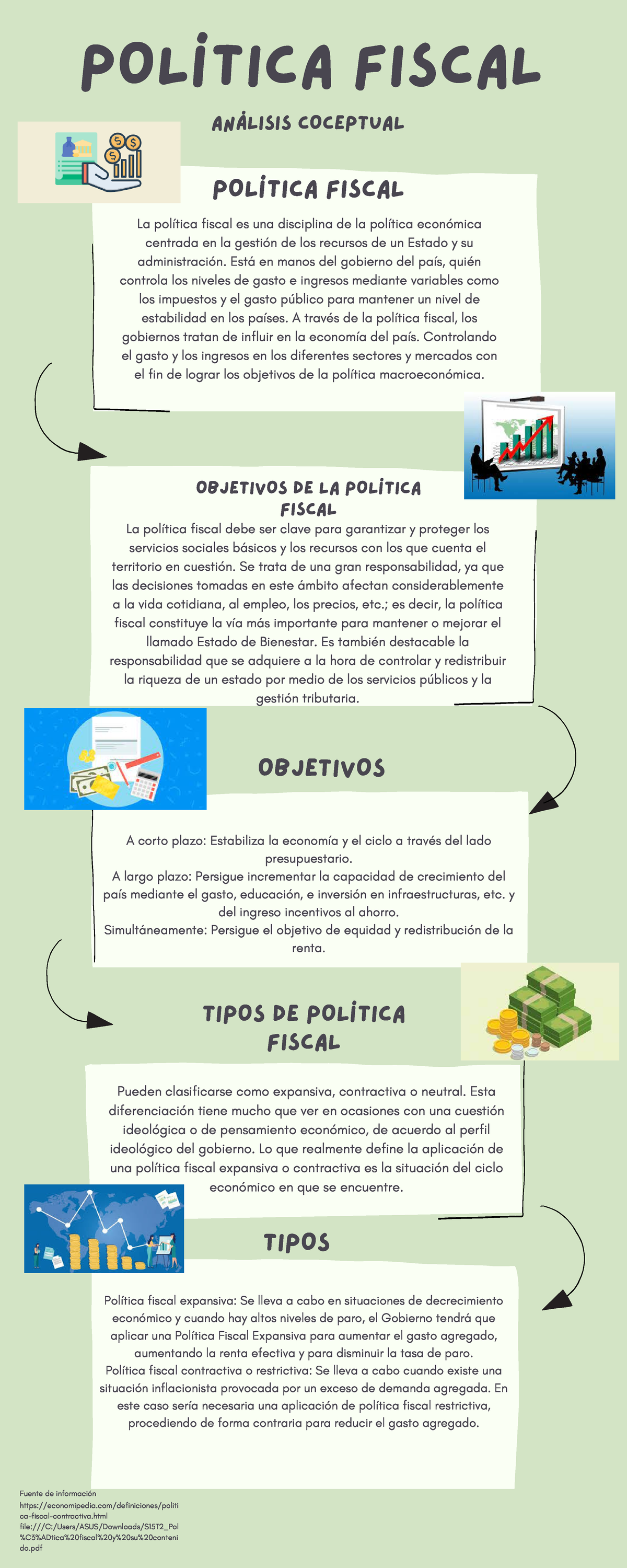 Infografía de la Política fiscal - Economía General - UTP - Studocu