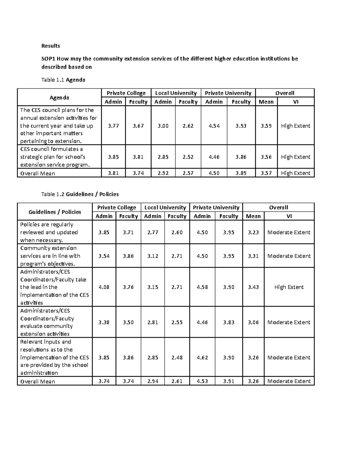 RevisedResults research Results SOP1 How may the community