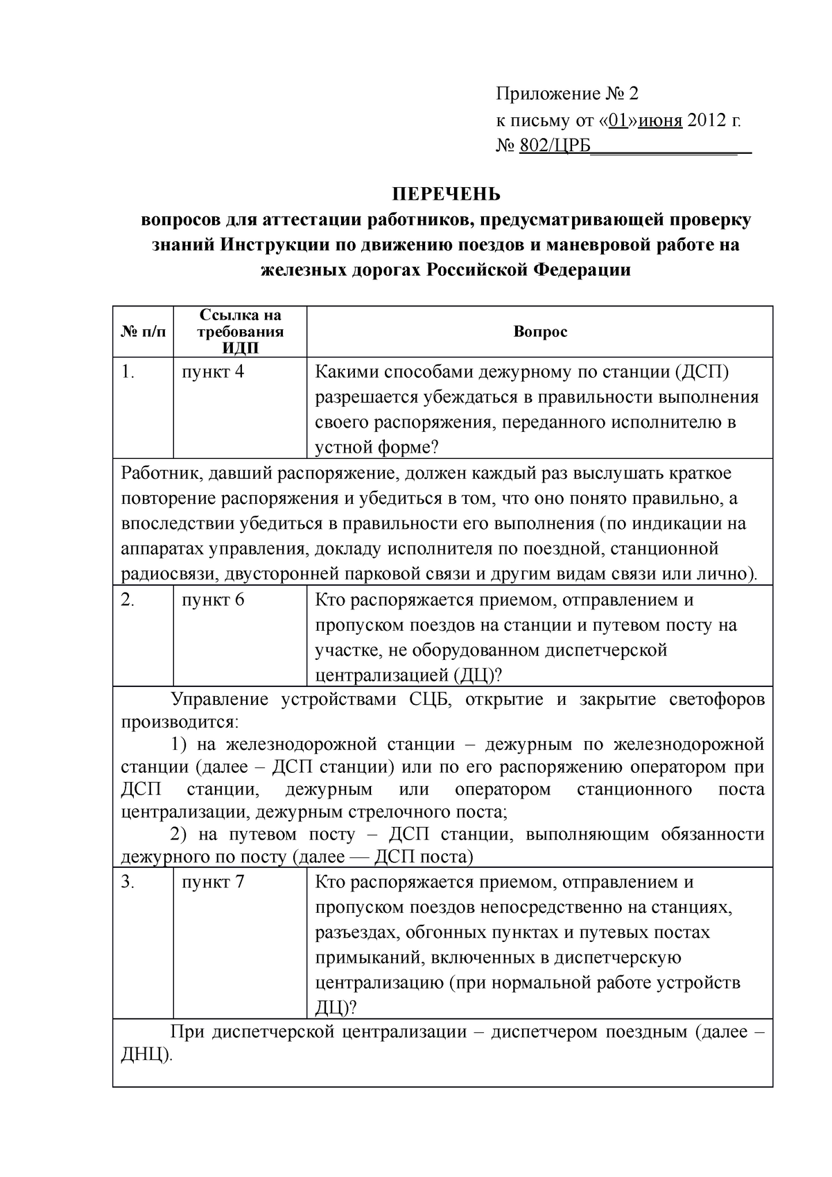 IDP vopros i otvet - Приложение No 2 к письму от «01»июня 2012 г. No  802/ЦРБ_______________ ПЕРЕЧЕНЬ - Studocu