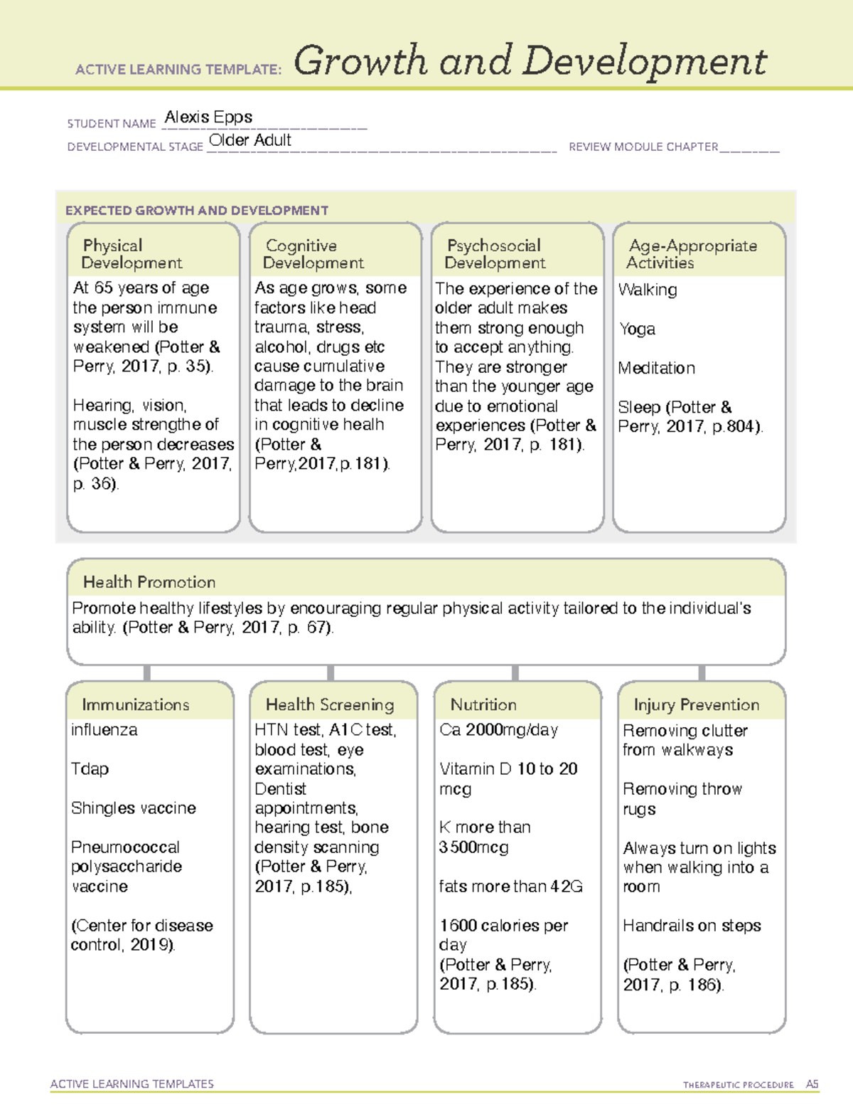 Active Learning Template Gand D Form 2 4 ACTIVE LEARNING TEMPLATES 