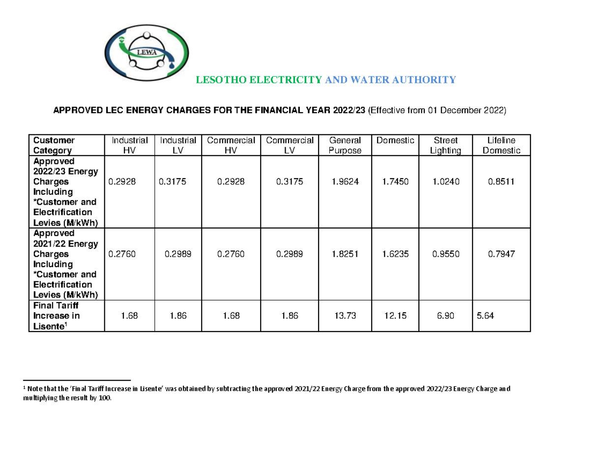 Approved 2022 23 Electricity Charges - LESOTHO ELECTRICITY AND WATER ...