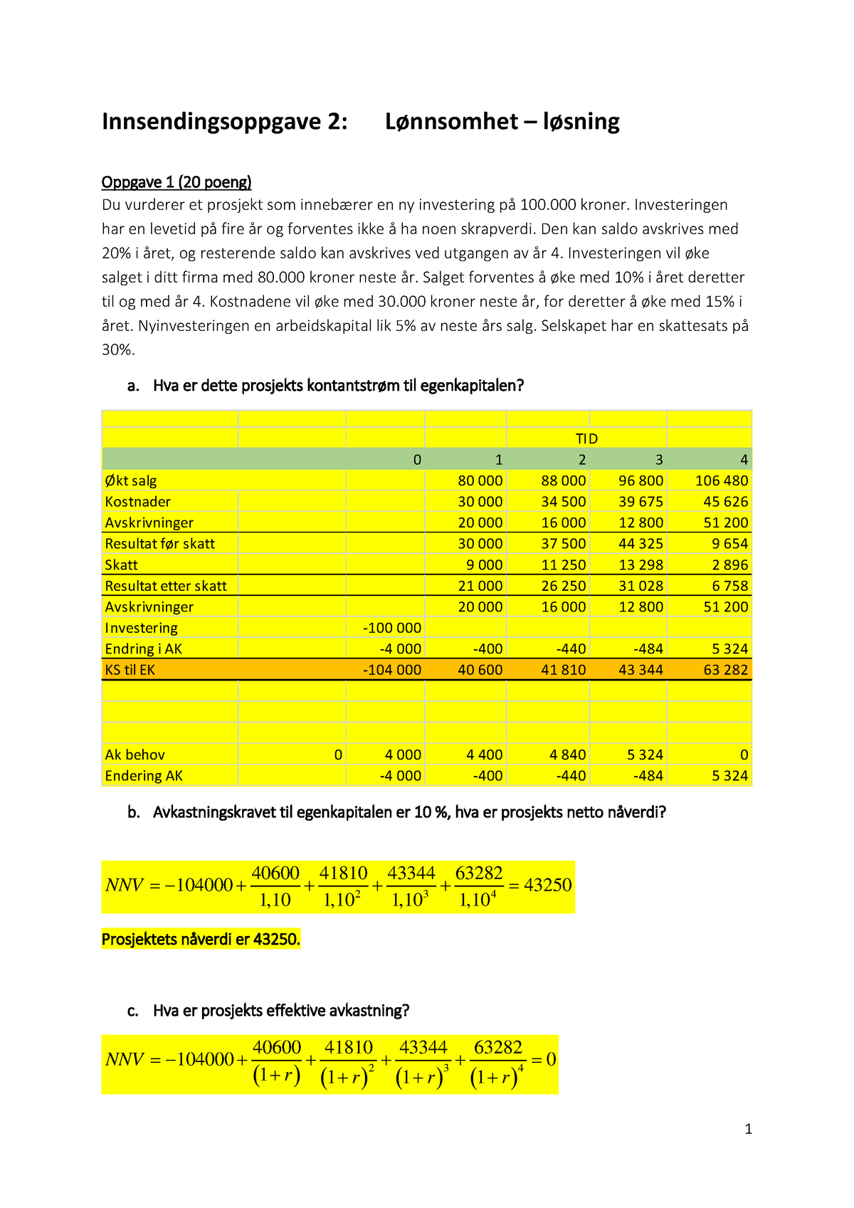 Innsendingsoppgave 2 - Lønnsomhet - Løsning - Innsendingsoppgave 2 ...