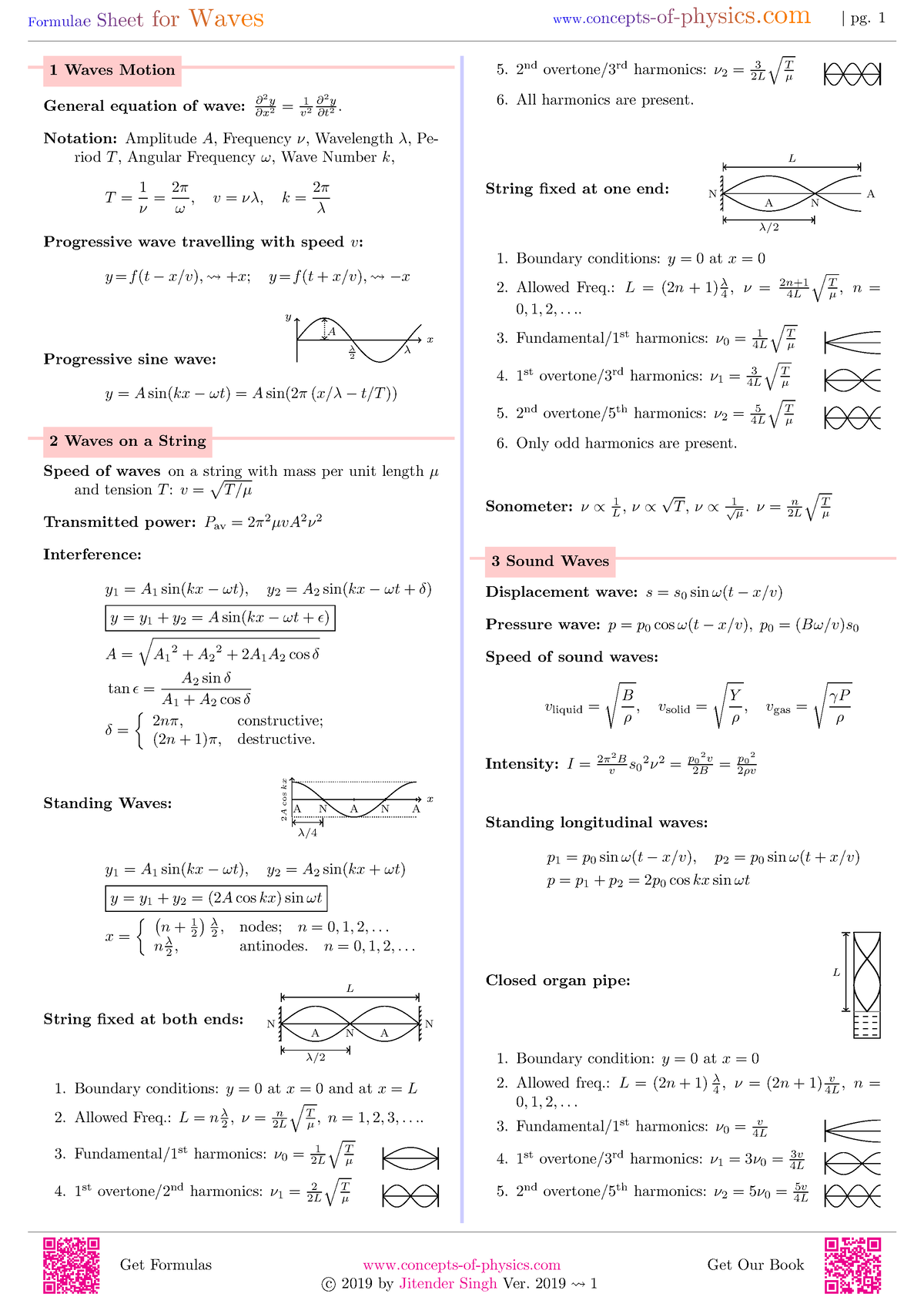 waves-formulas-waves-formulas-waves-formulas-waves-formulas