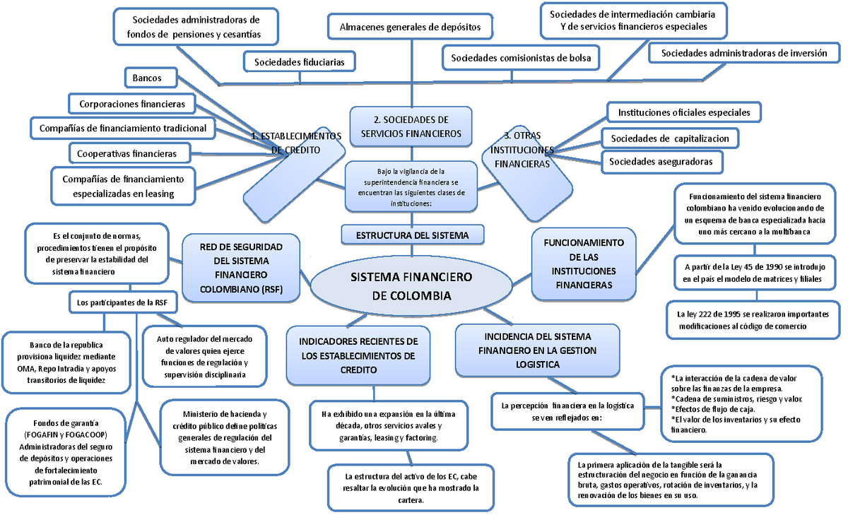 Sociedades De Crédito Financiamento E Investimento Exemplos