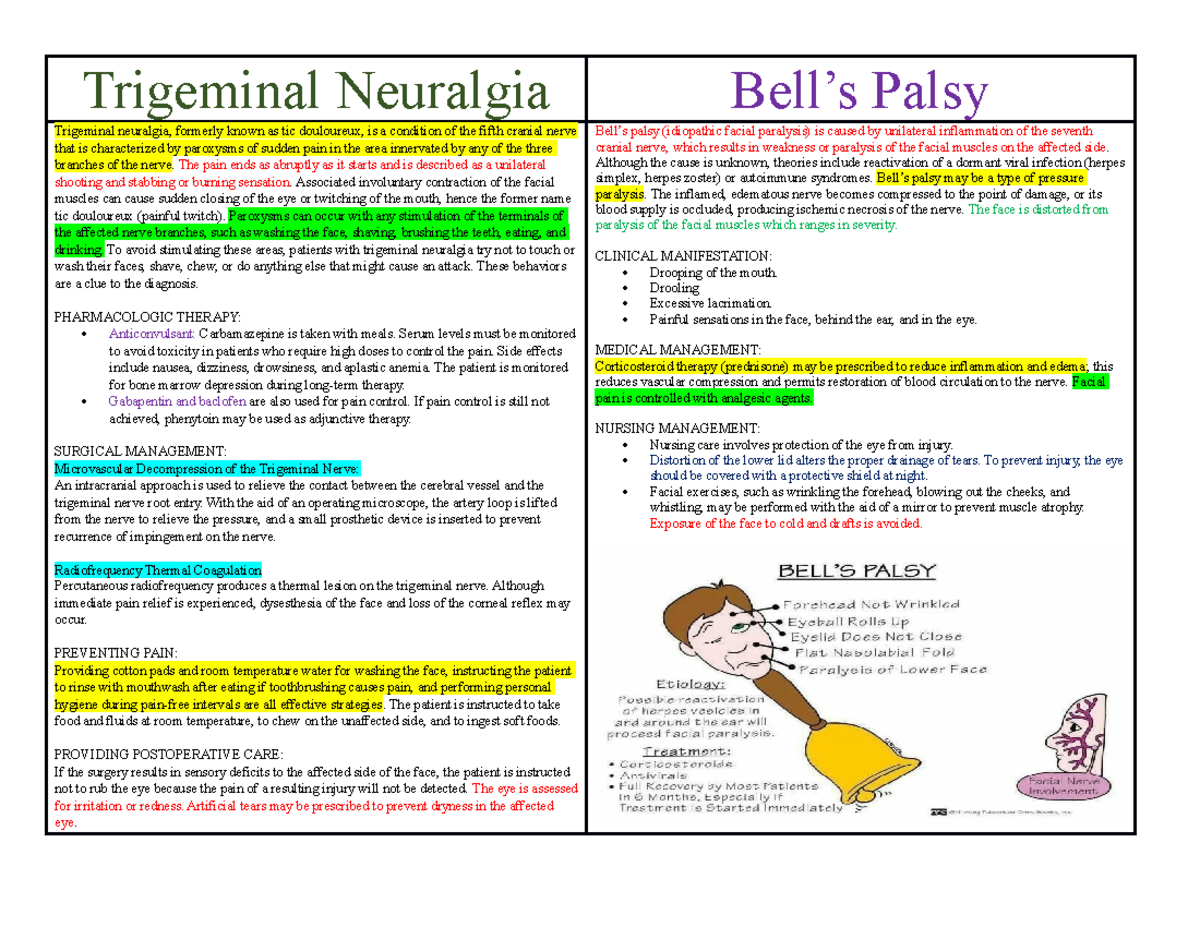 Difference Between Bell S Palsy And Trigeminal Neuralgia Dr Deepa | My