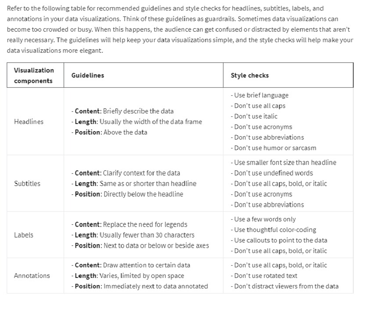 Pro tips for highlighting key information - Refer to the following ...