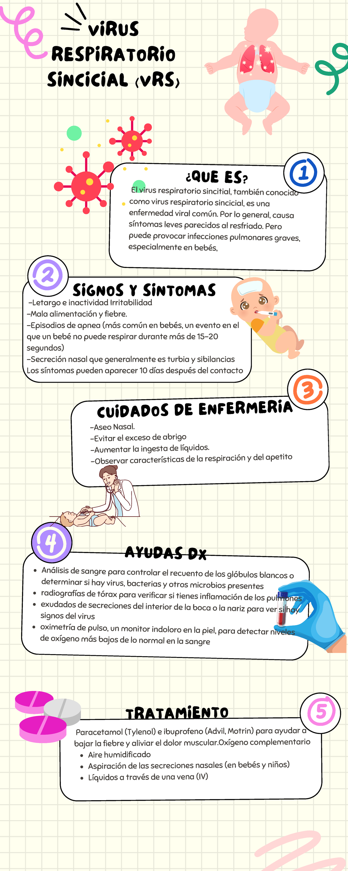 Virus Sincitial Respiratorio - VIRUS RESPIRATORIO SINCICIAL (VRS ...