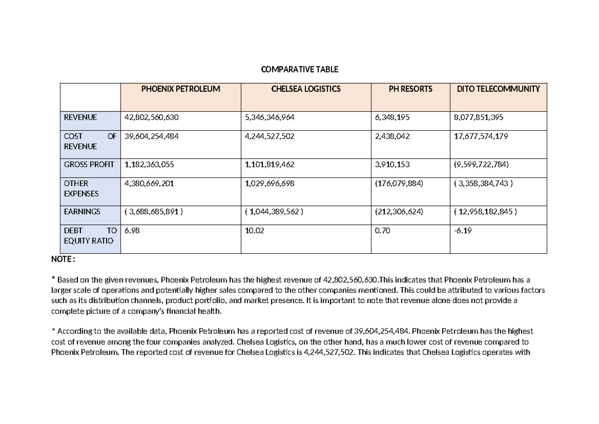 Comparative Analysis - ............................ - COMPARATIVE TABLE ...