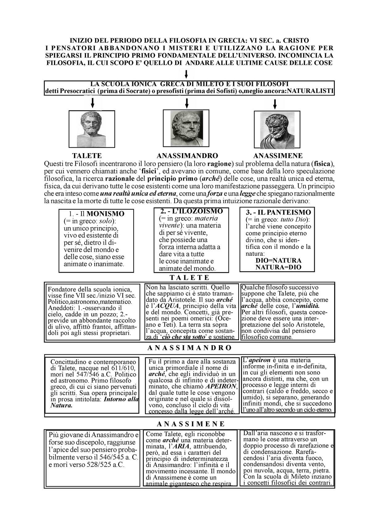 Schema Della Scuola DI Mileto - INIZIO DEL PERIODO DELLA FILOSOFIA IN  GRECIA: VI SEC. a. CRISTO I - Studocu