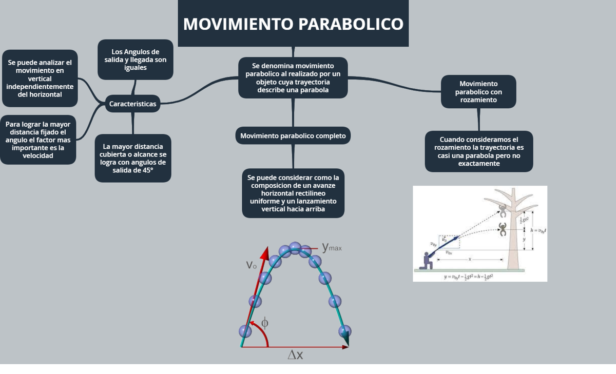 Mapa Conceptual De Movimiento Images Nietma The Best Porn Website