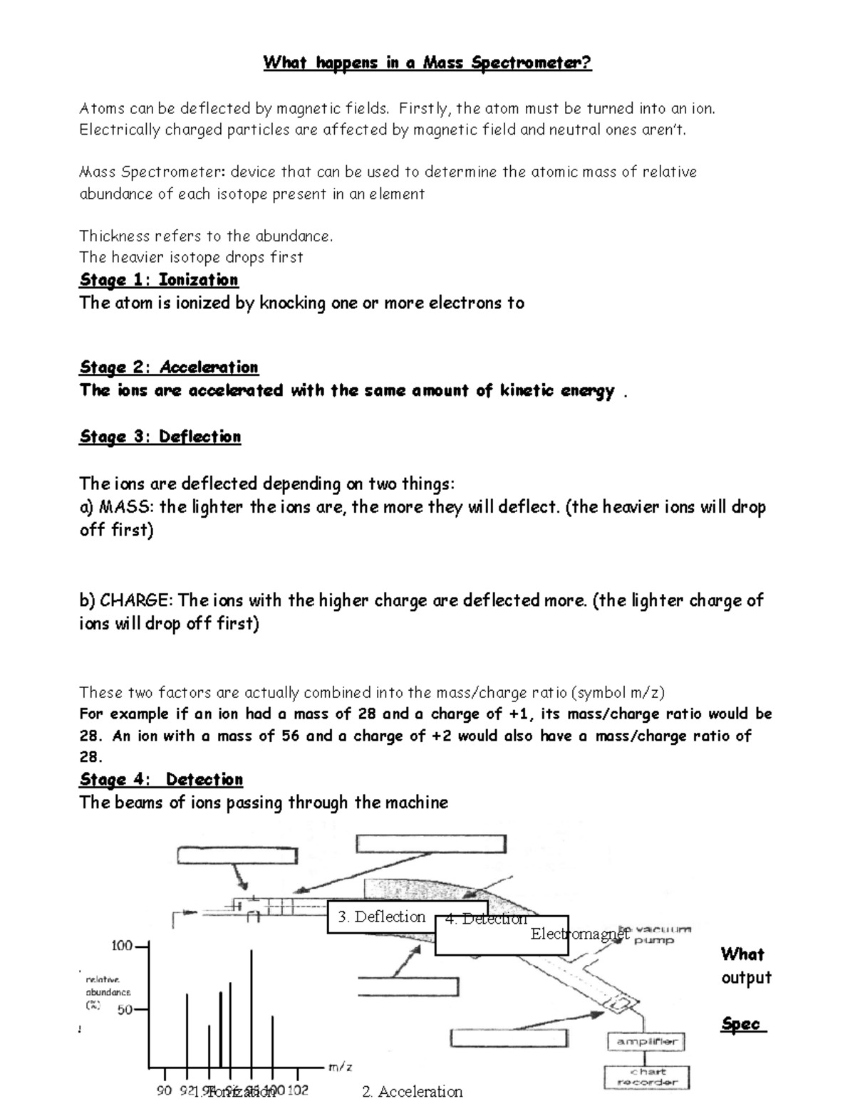 What happens in a Mass Spectrometer Studocu