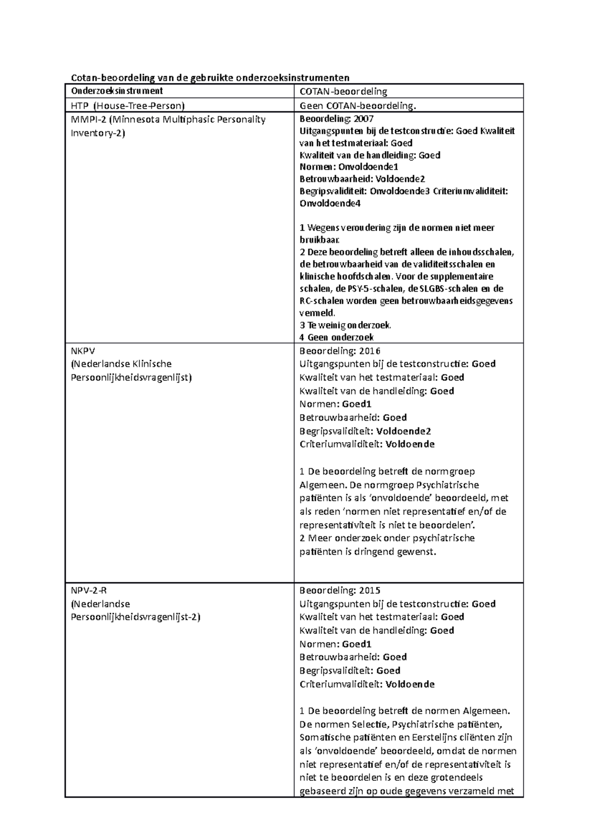 Cotan Beoordeling - Cotan-beoordeling Van De Gebruikte ...