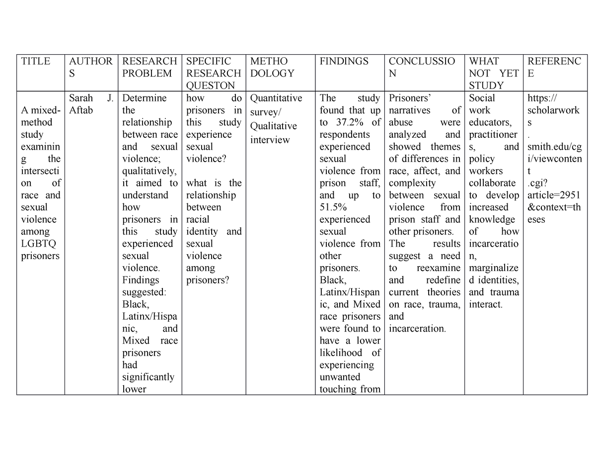 RRL Eugene - Rttg - TITLE AUTHOR S RESEARCH PROBLEM SPECIFIC RESEARCH ...