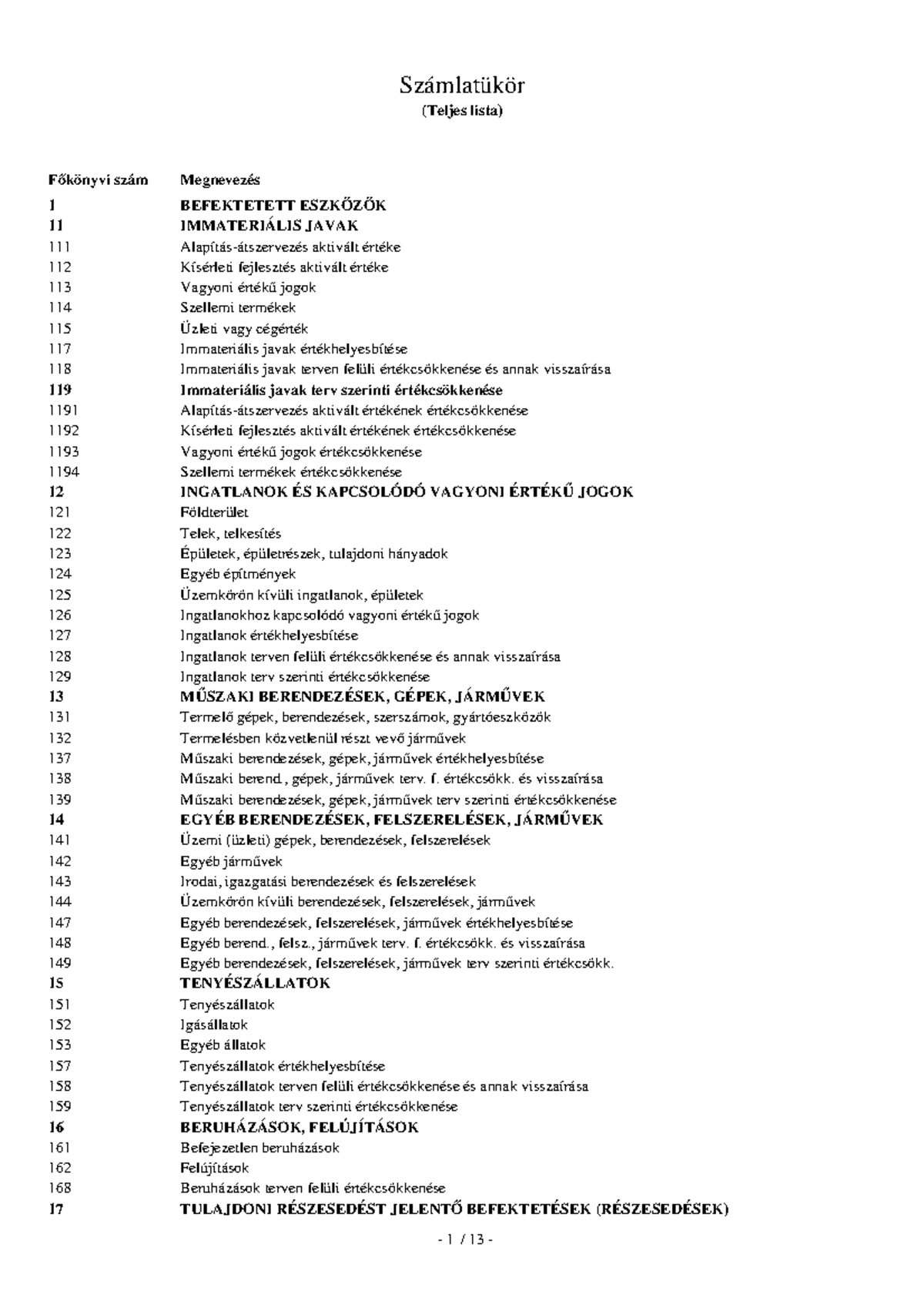 Chart Of Accounts Hungary 