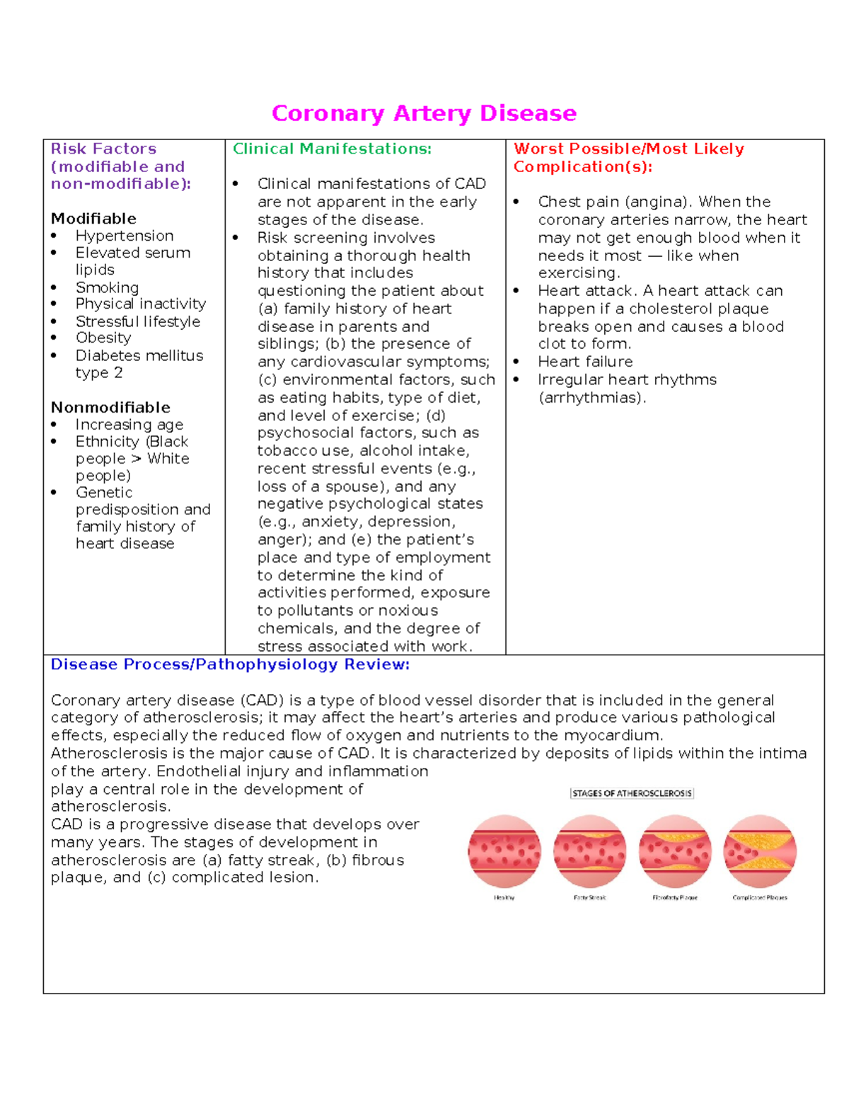 Pathophysiology and Nursing Mind Map ( Coronary Artery Disease ...