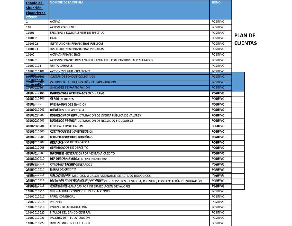 PLAN Cuentas - mmmmmmmmmmmmmmmm - PLAN DE CUENTAS Estado de Resultado ...