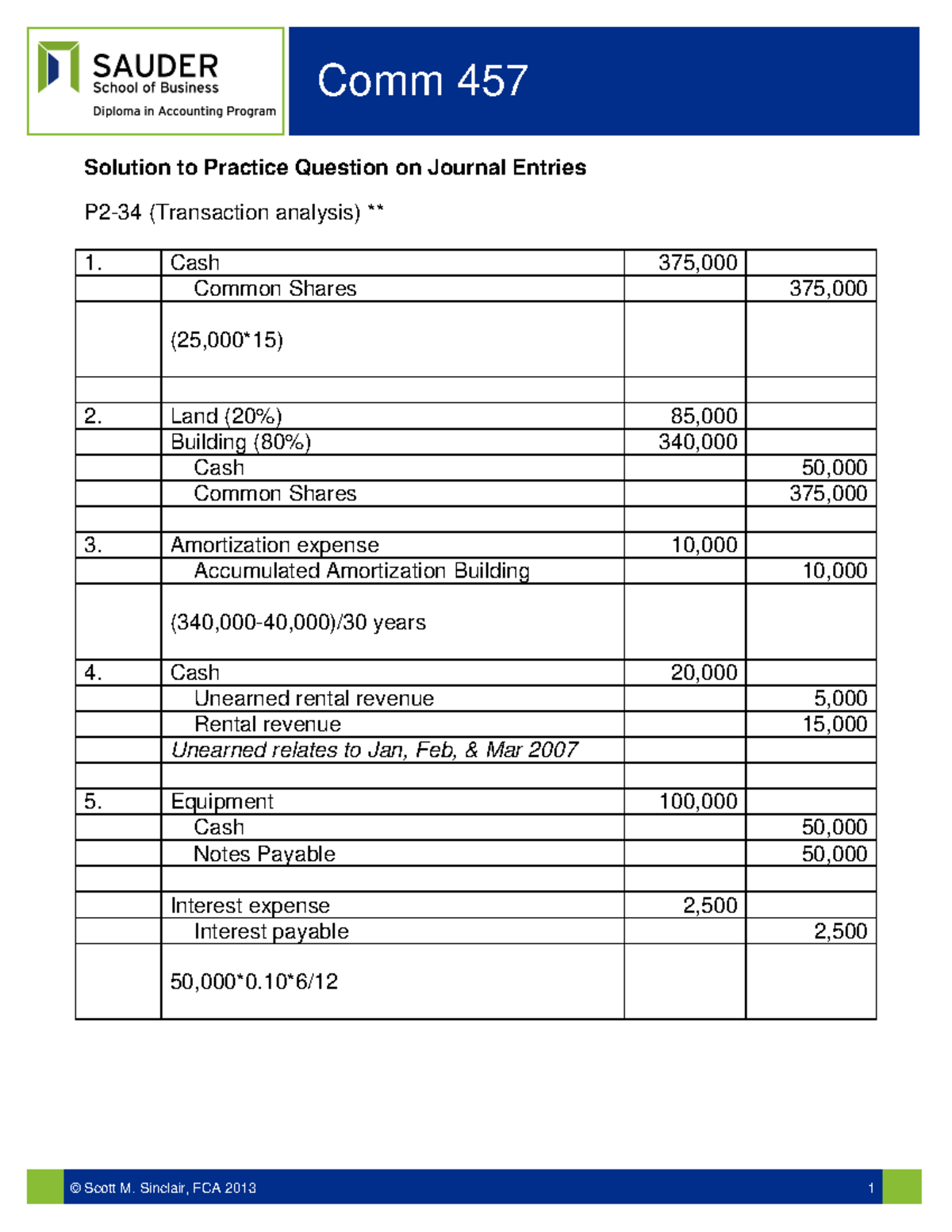 Solution to Practice question on Journal Entries Amortization expense
