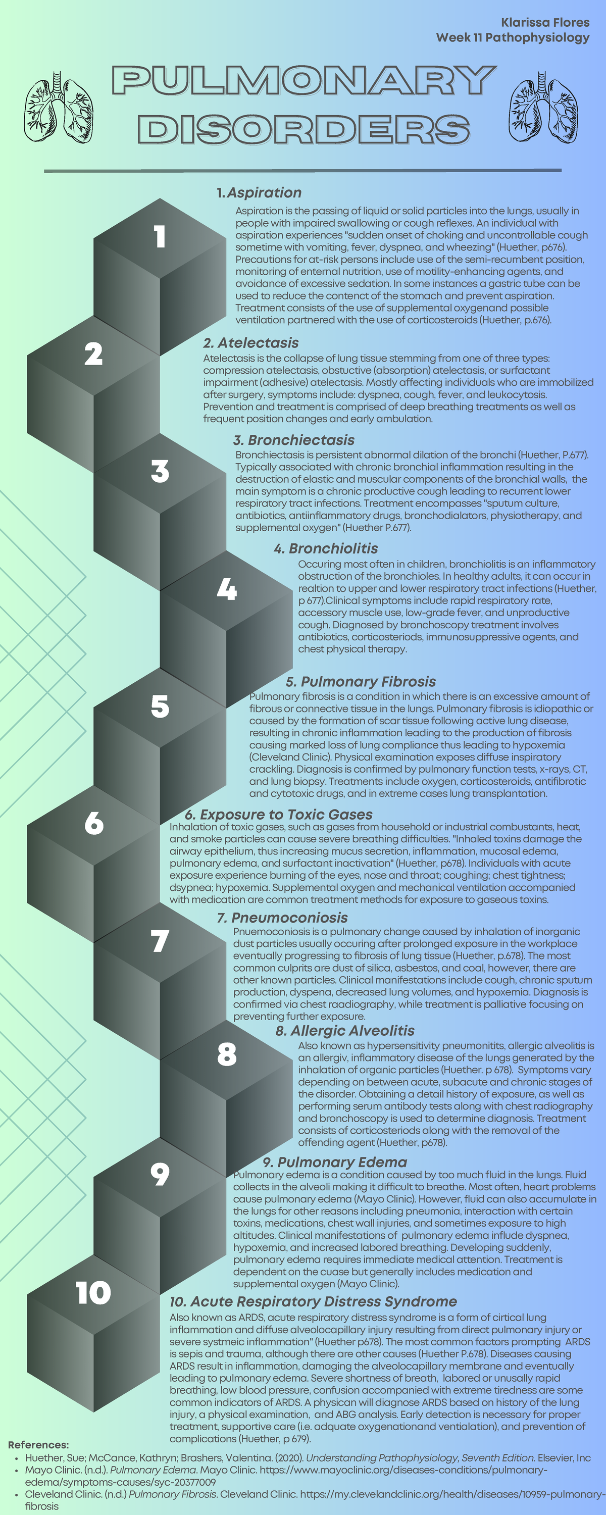 Week 11 infographic- Pulmonary Disorders - PULMONARYPULMONARY DISORDERS ...