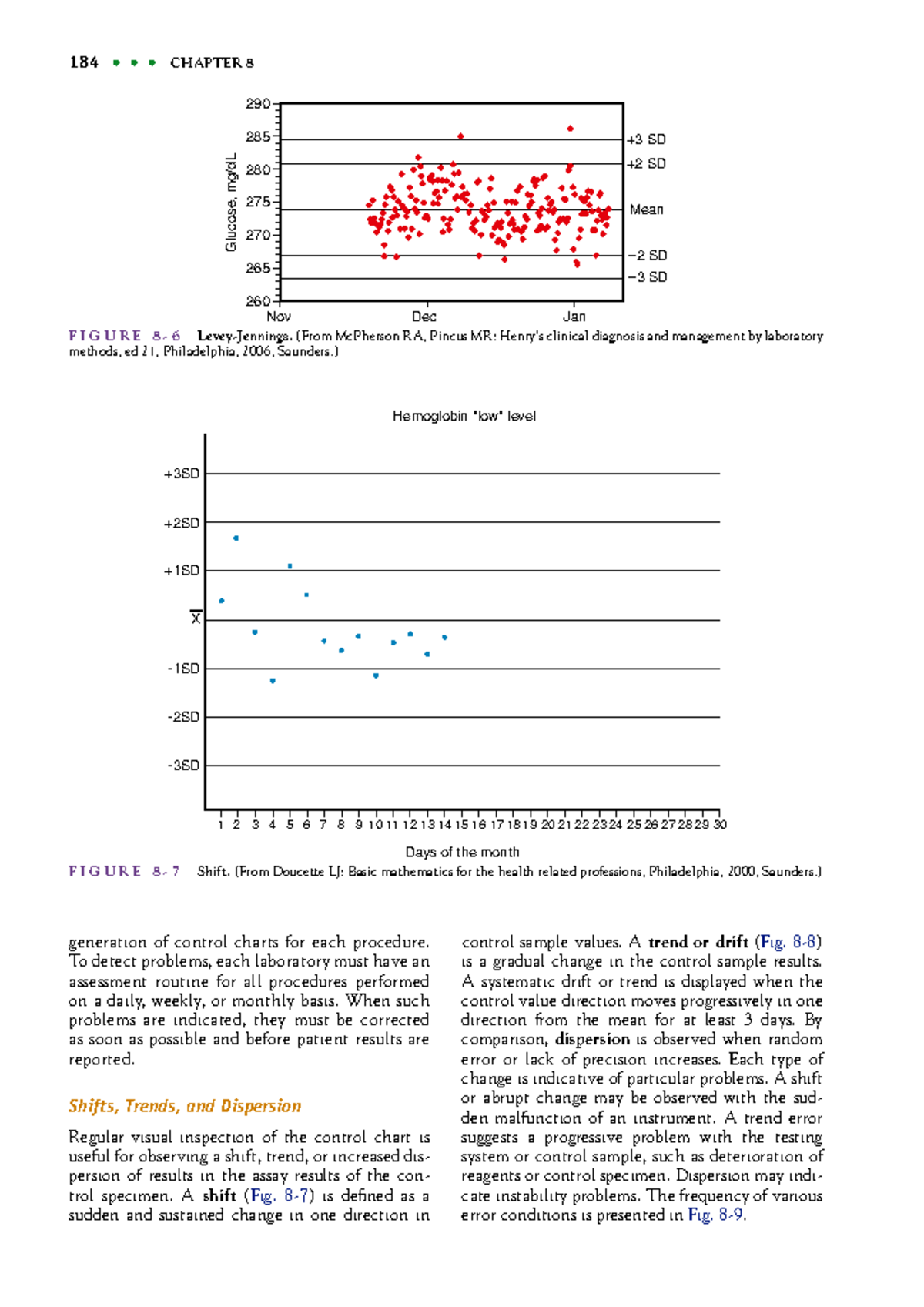 Clinical Laboratory Science (21) - ####### 184 • • • CHAPTER 8 ...