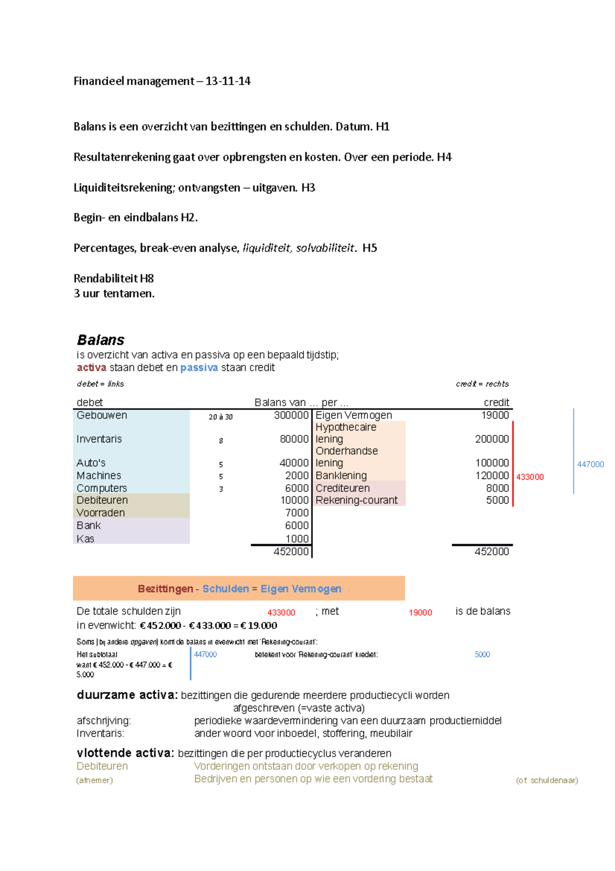 Financieel Management Periode 2 - Financieel management – 13-11- Balans ...