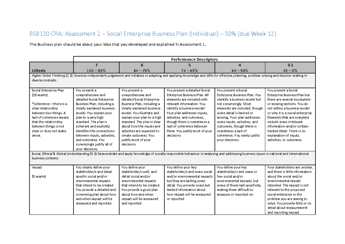 BSB130 A2 CRA Sem2 22 - The CRA marking criteria for the A2 for ...