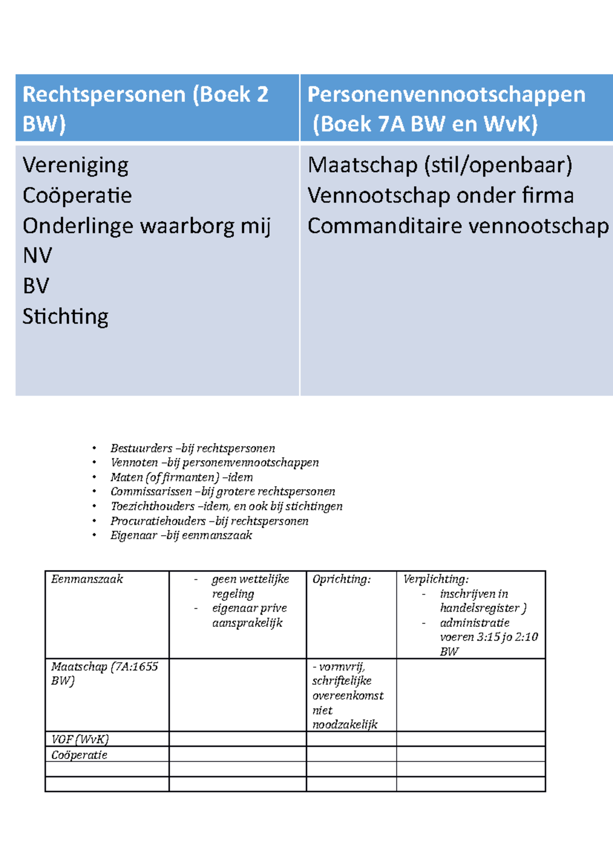 Rechten - Van De Les - Rechtspersonen (Boek 2 BW ...