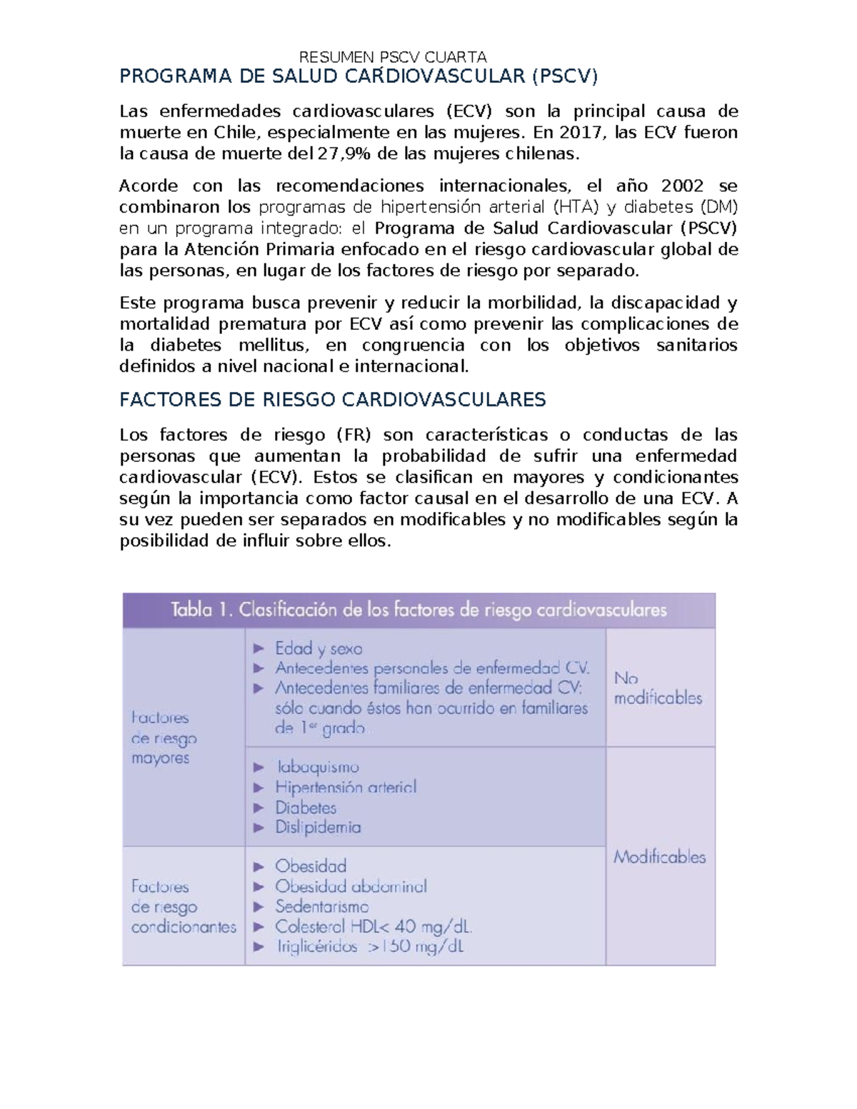Resumen PSCV - modulo aps - PROGRAMA DE SALUD EVALUACIÓN CARDIOVASCULAR ...