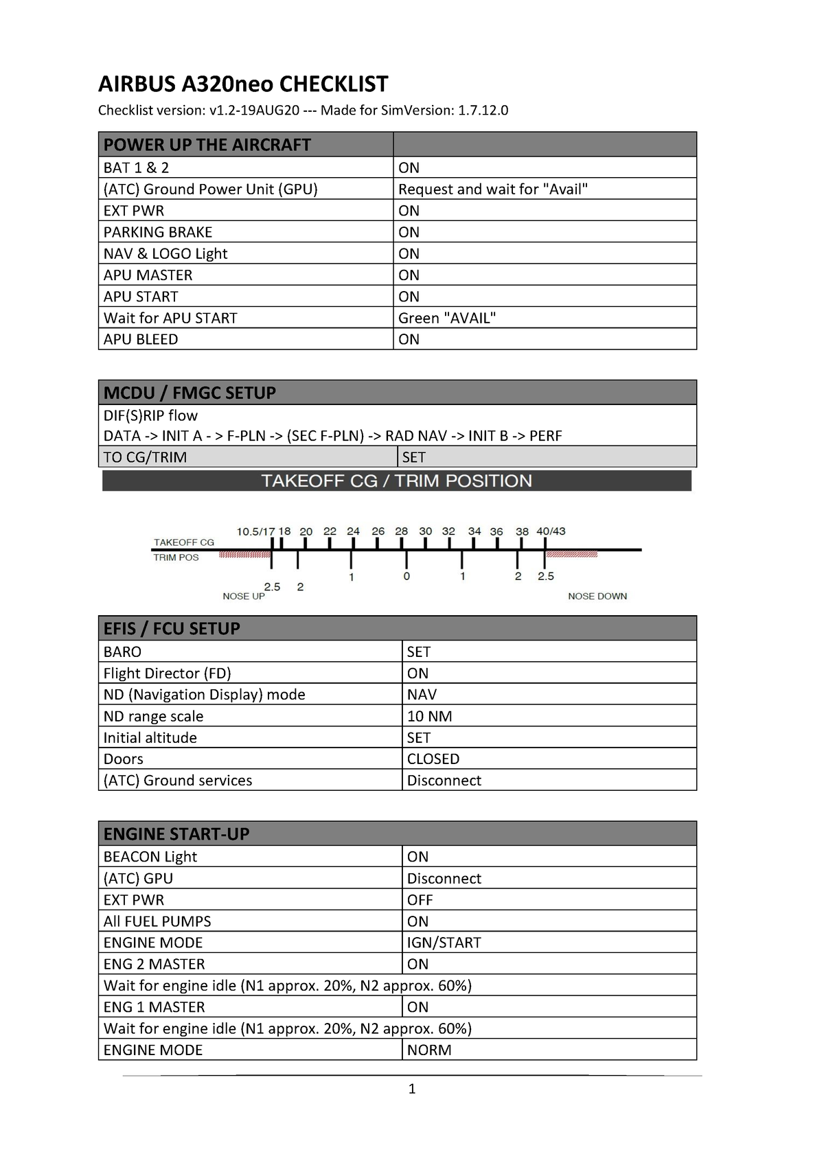 A320neo Checklist short - AIRBUS A320neo CHECKLIST Checklist version ...