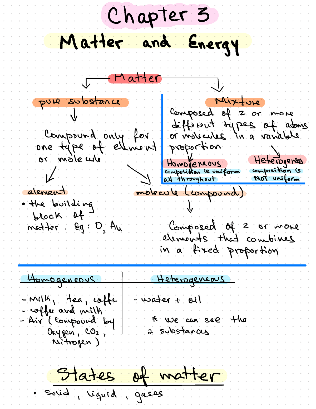 CHM 1025 Module 3 - Chapter 3 Matter and Energy Matter pure substance ...