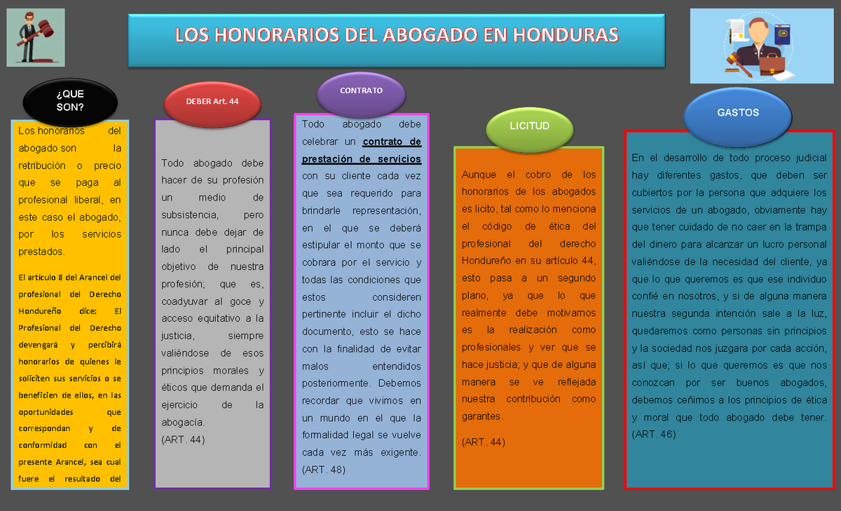 Los Honorarios Del Abogado En Honduras Todo Abogado Debe Celebrar Un Contrato De Prestación De 9491