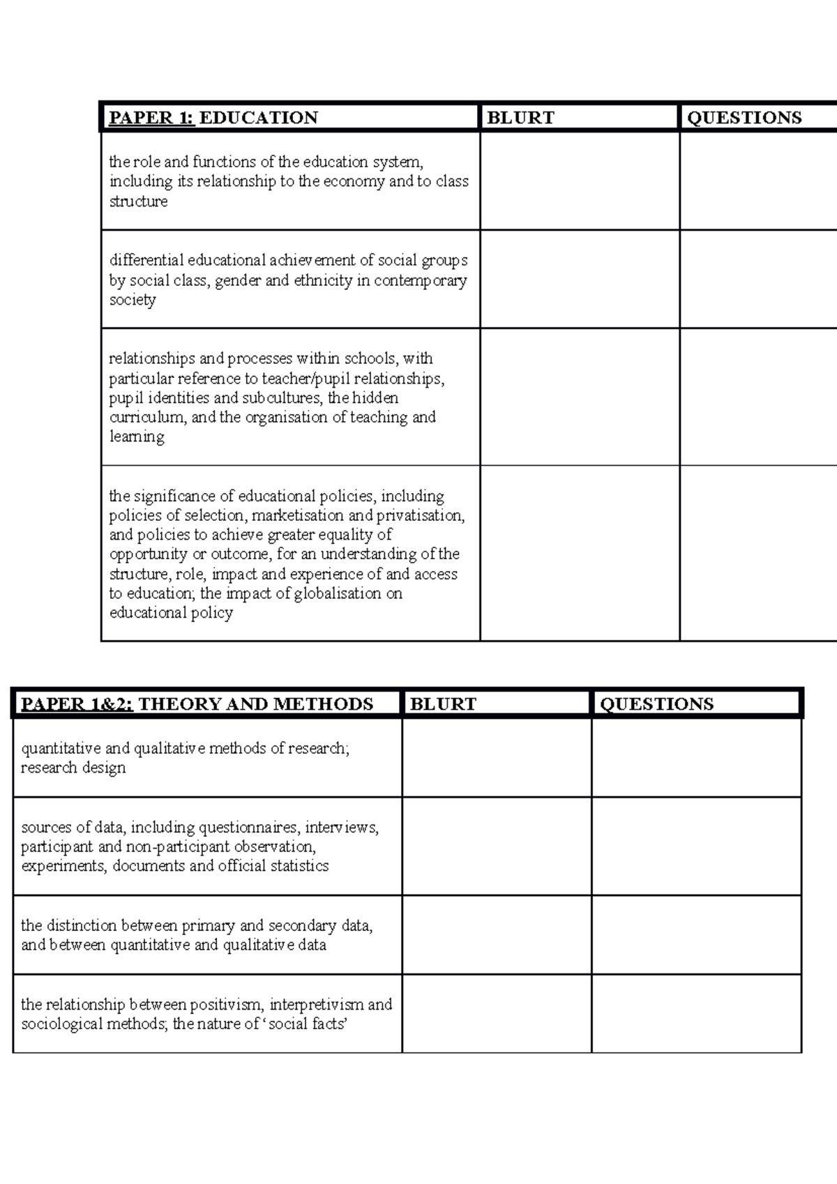 sociology-checklist-paper-1-education-blurt-questions-the-role-and