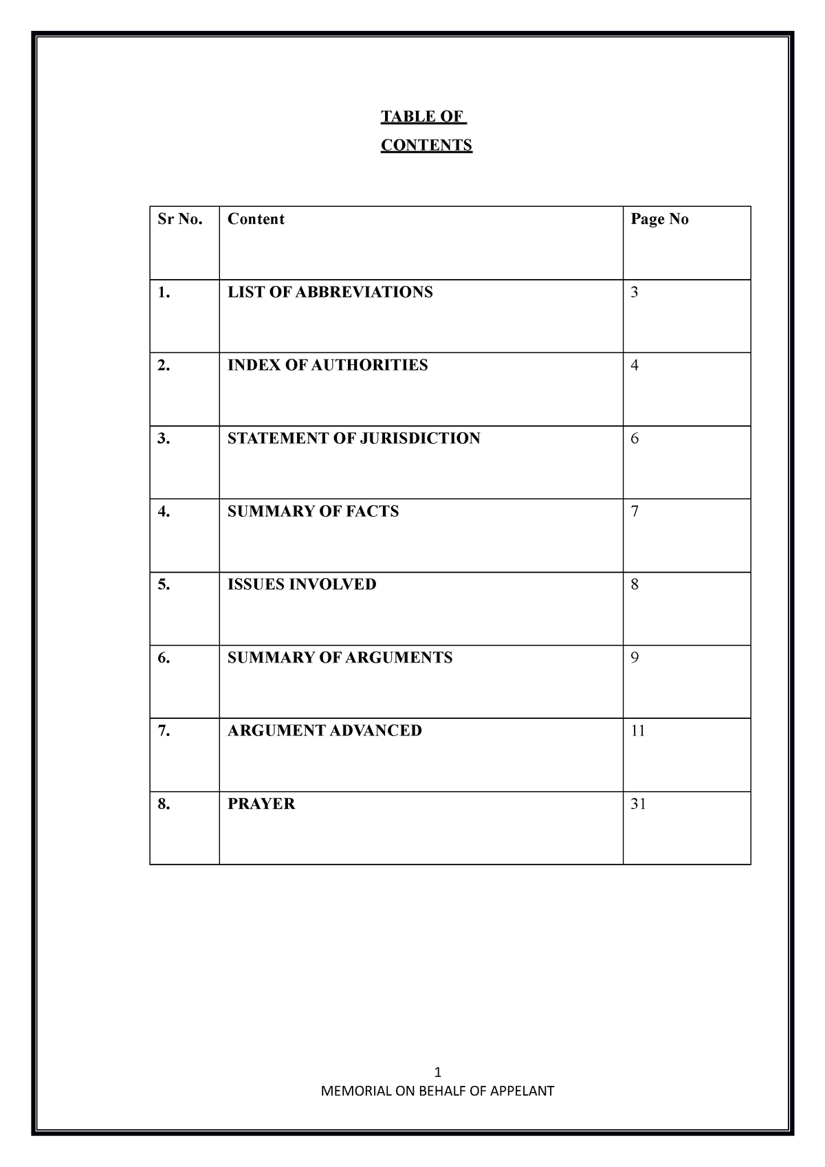 ROLL NO 70 MEMO - Memorial for Practical training Moot court - TABLE OF ...