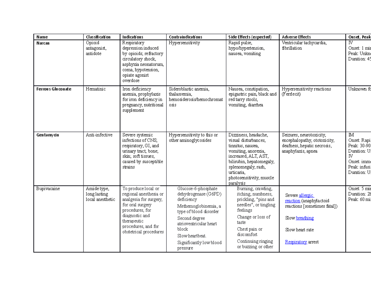 Week 5 Medications - Clinical Meds - Name Classification Indications ...