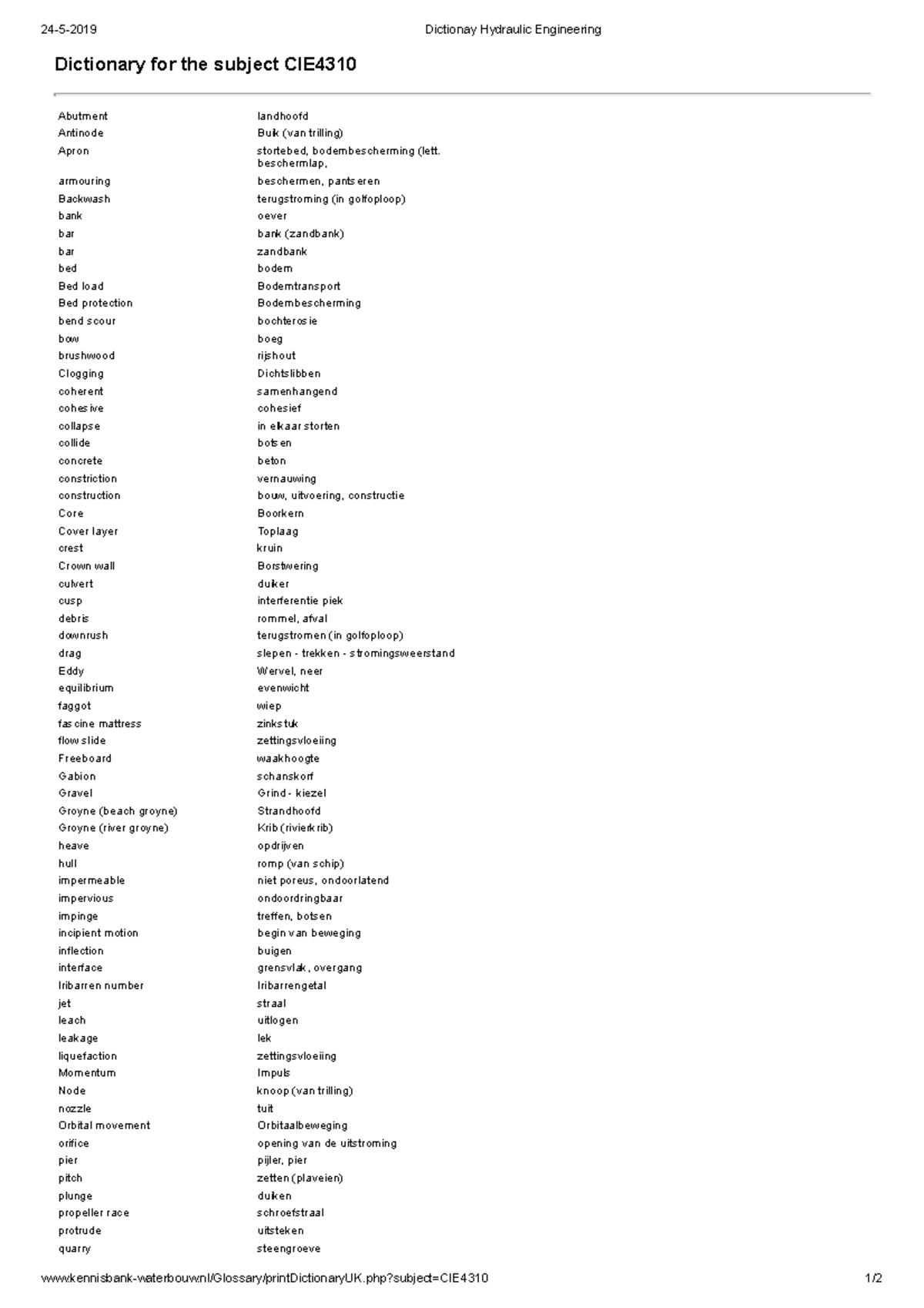 Dictionay Hydraulic Engineering 2452019 Dictionay Hydraulic