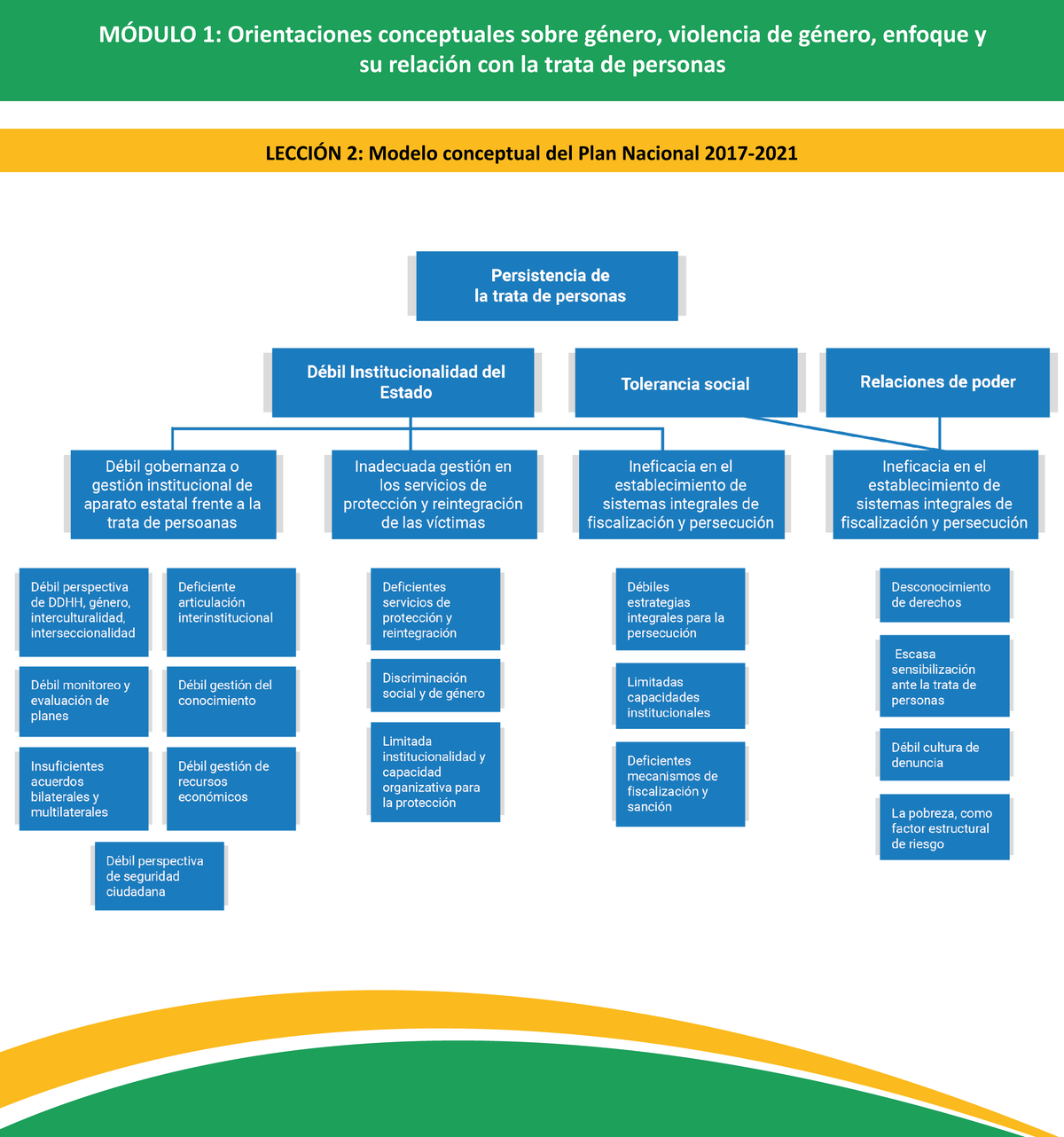 L2 - Modelo conceptual - DSFG - Exploración Interdisciplinaria del ...