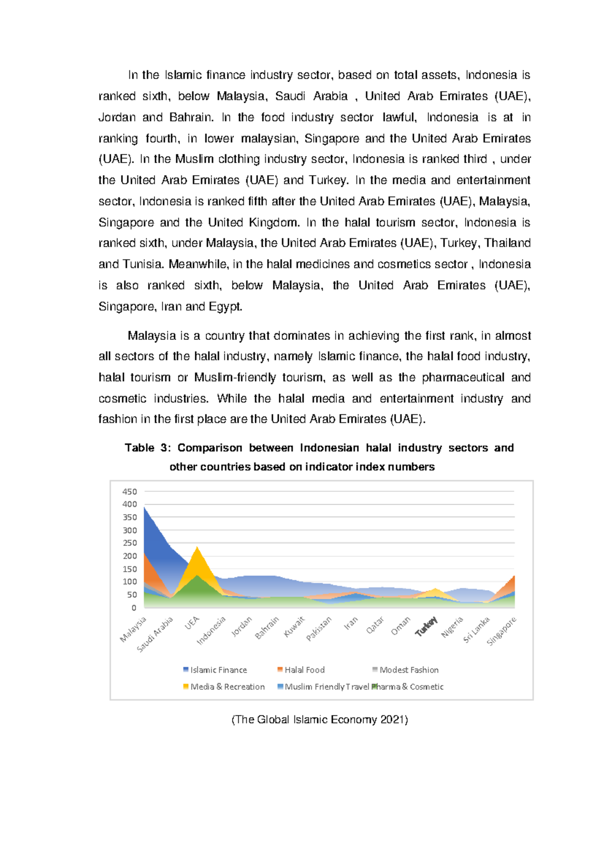 Optimization OF THE Halal Industry IN Indonesia Through A Strategic ...