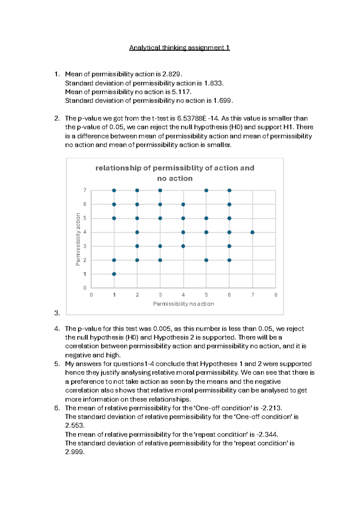 Analytical thinking assignment 1 Standard deviation of permissibility
