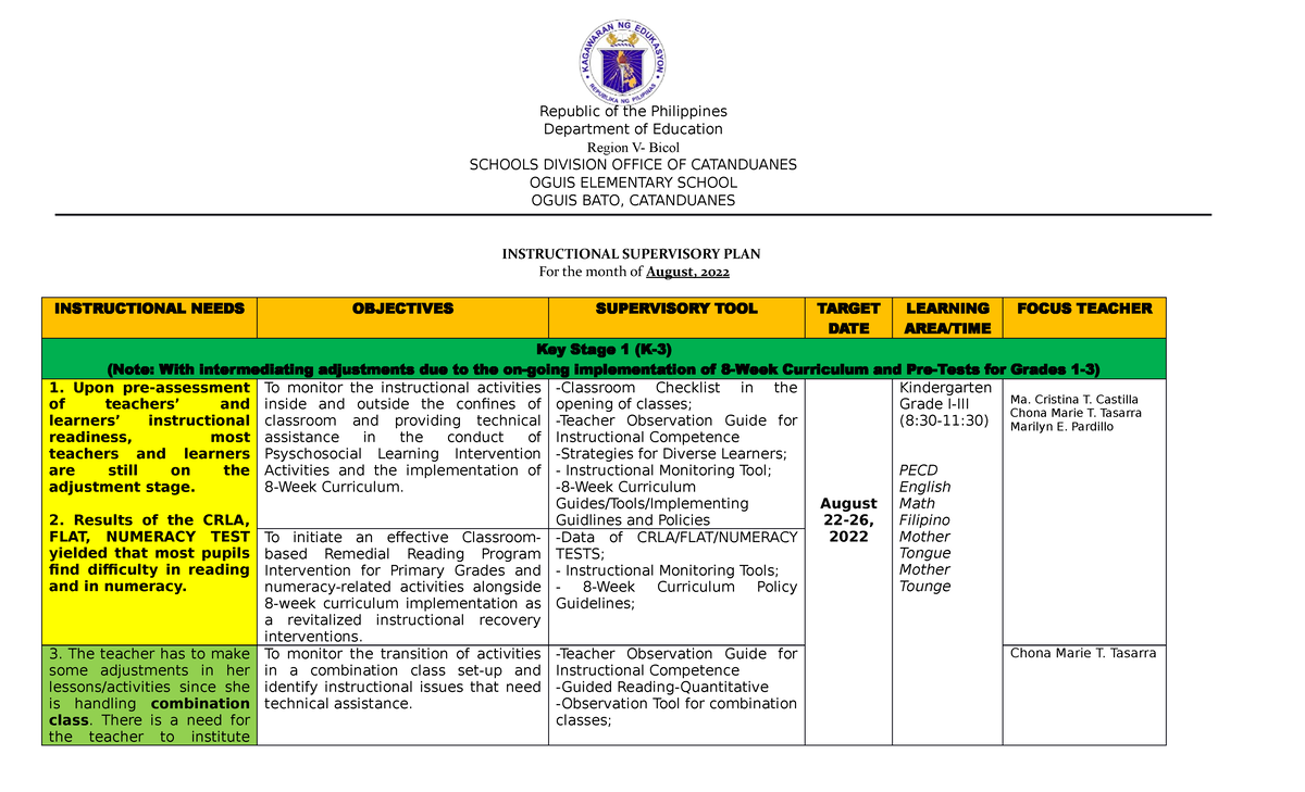 Deped Supervisory Plan Template