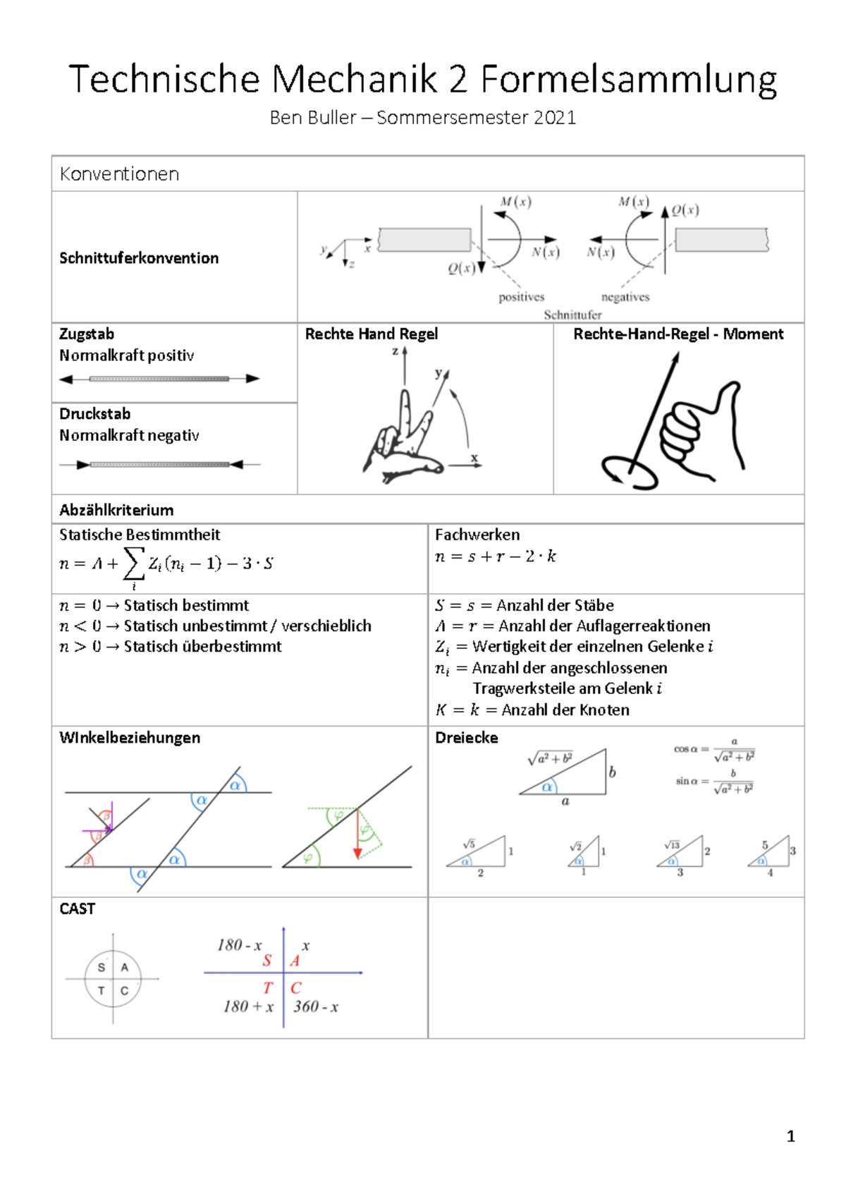 TM2 Formelsammlung - Zusammenfassung Technische Mechanik 1 - Technische ...