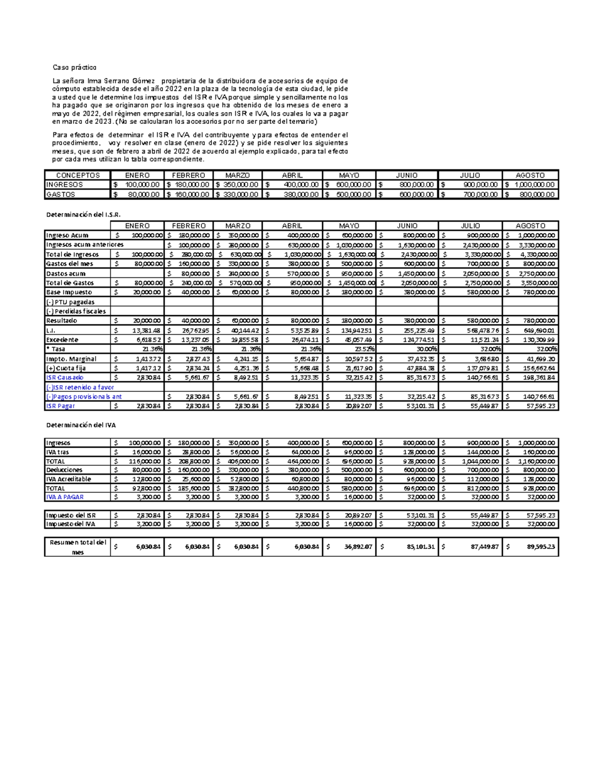 Ejercicio Calculo De Isr E Iva Personas Fisicas Conceptos Enero Febrero Marzo Abril Mayo Junio 2257